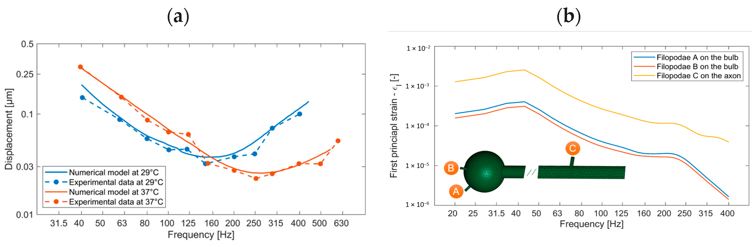Vibration 05 00014 g010 Vibration 05 00014 g010