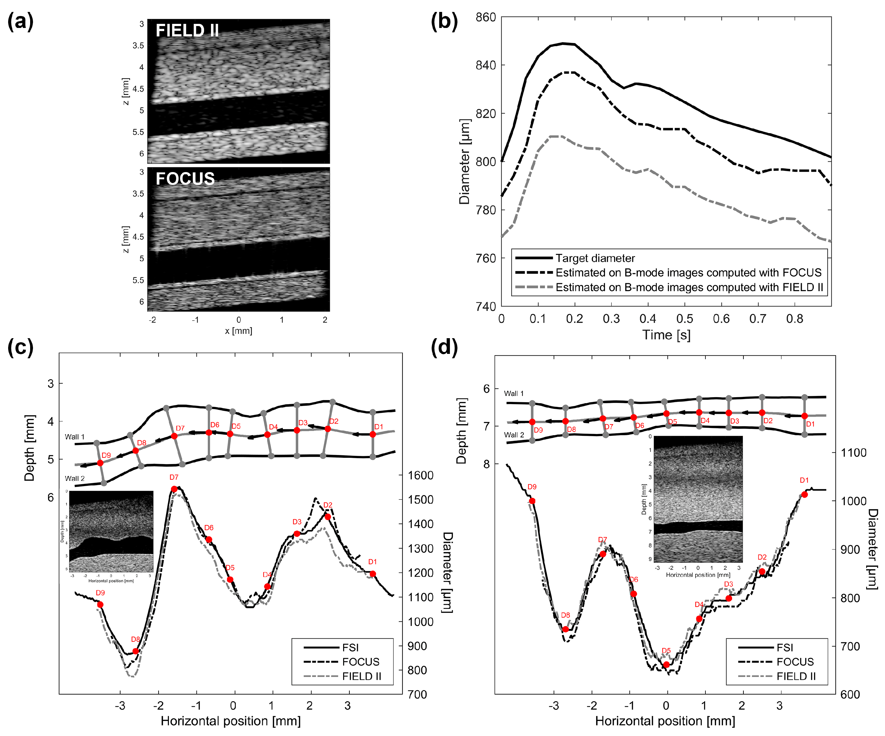 Vibration 05 00014 g013 Vibration 05 00014 g013