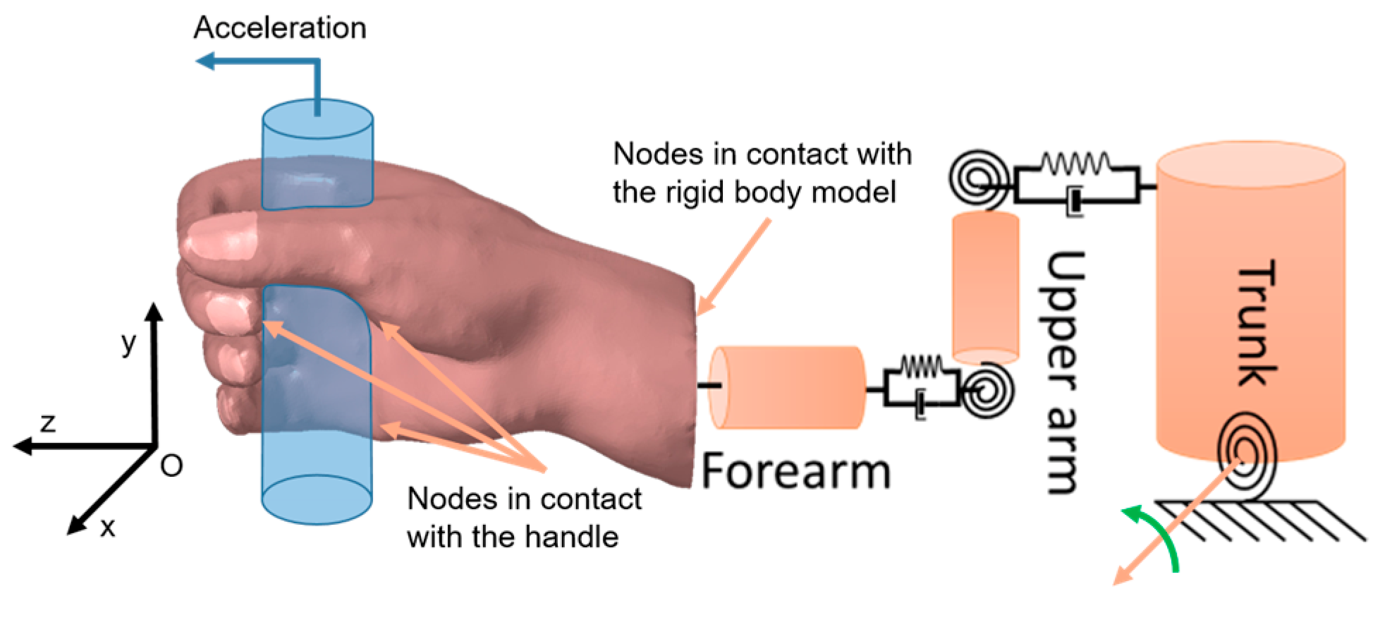 Vibration 05 00014 g0a1 Vibration 05 00014 g0a1