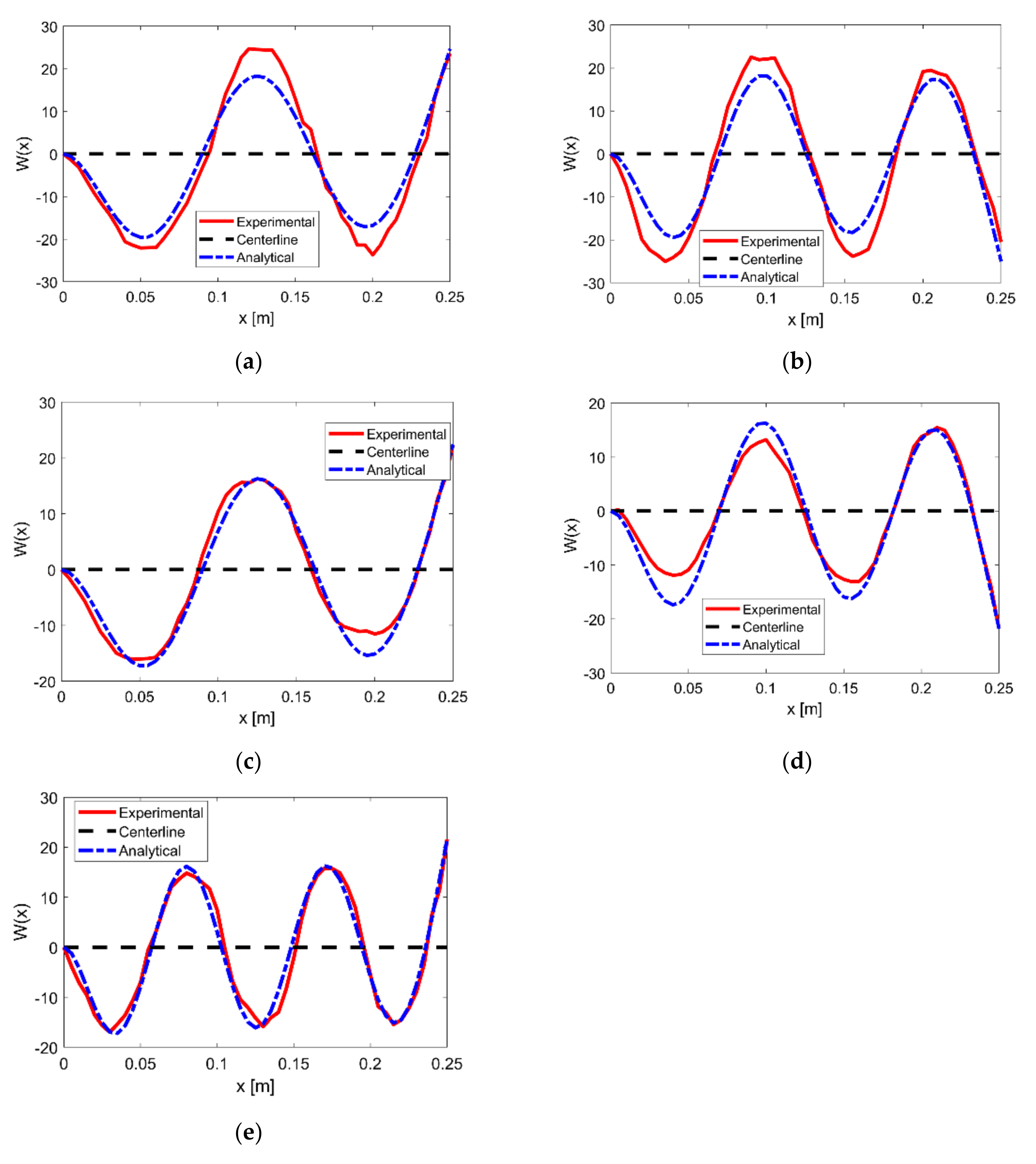 Vibration 05 00015 g006