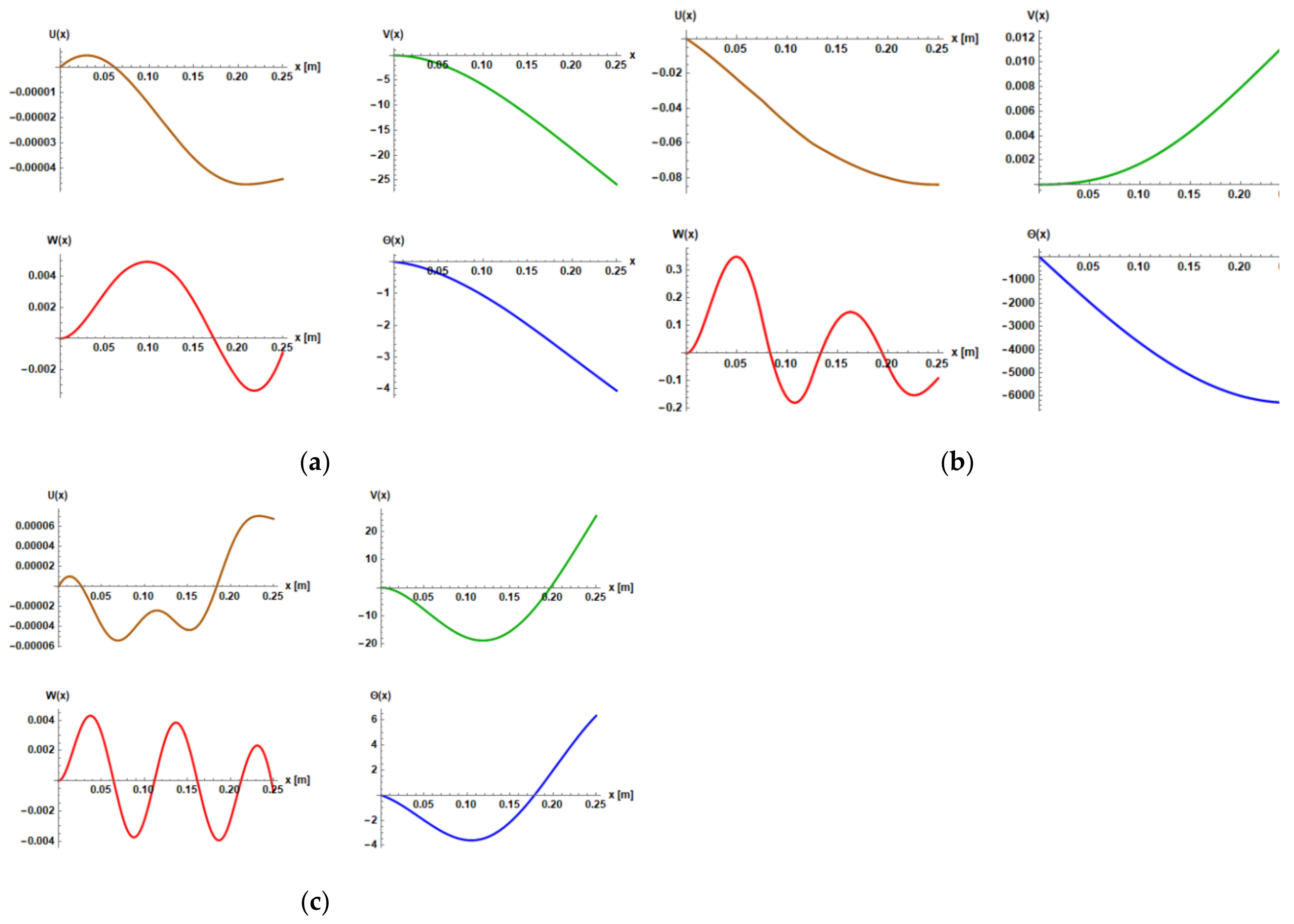 Vibration 05 00015 g0a1
