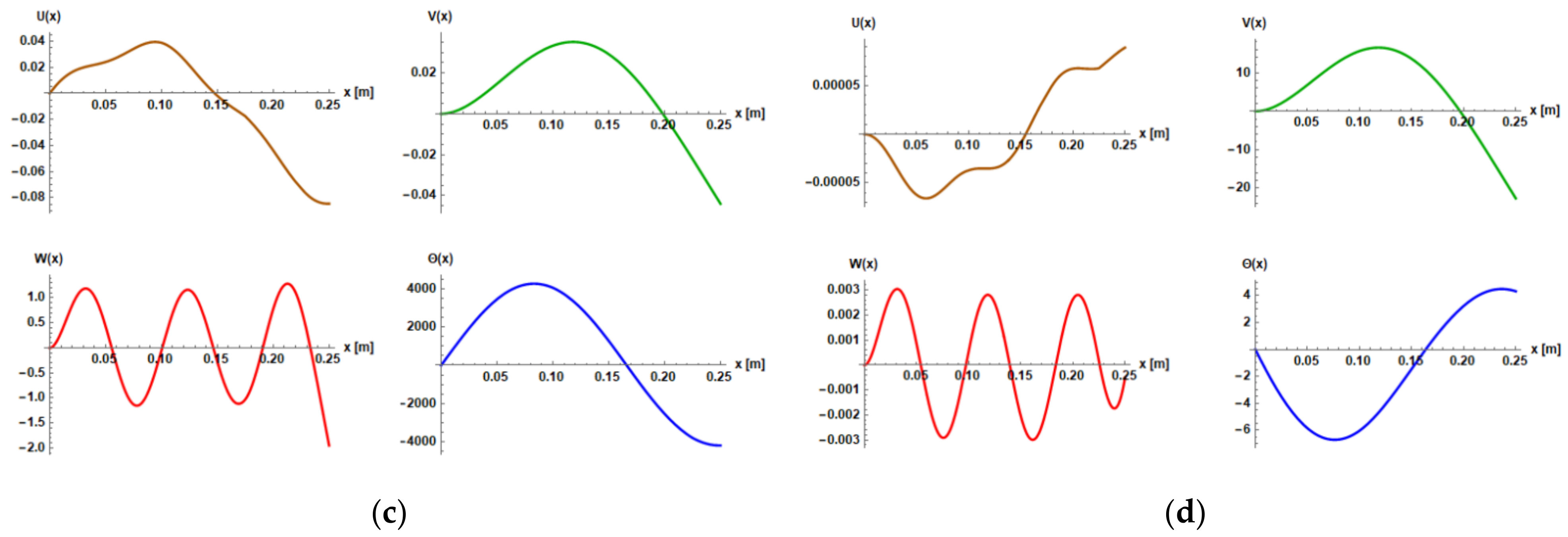 Vibration 05 00015 g0a2b