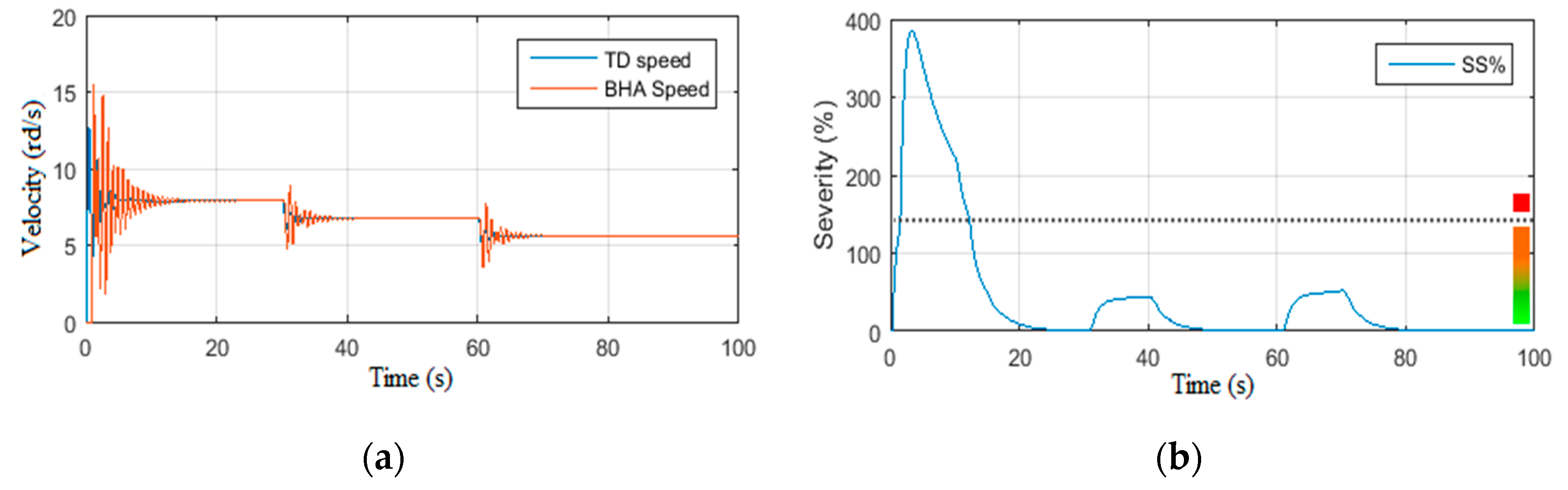 Vibration 05 00016 g005 550