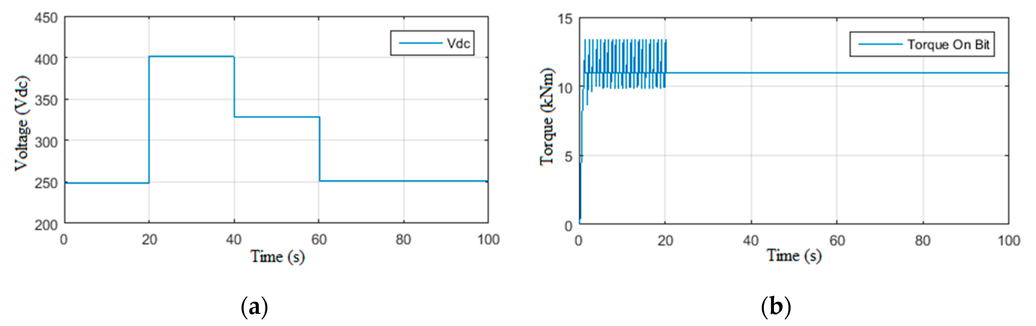 Vibration 05 00016 g006 550