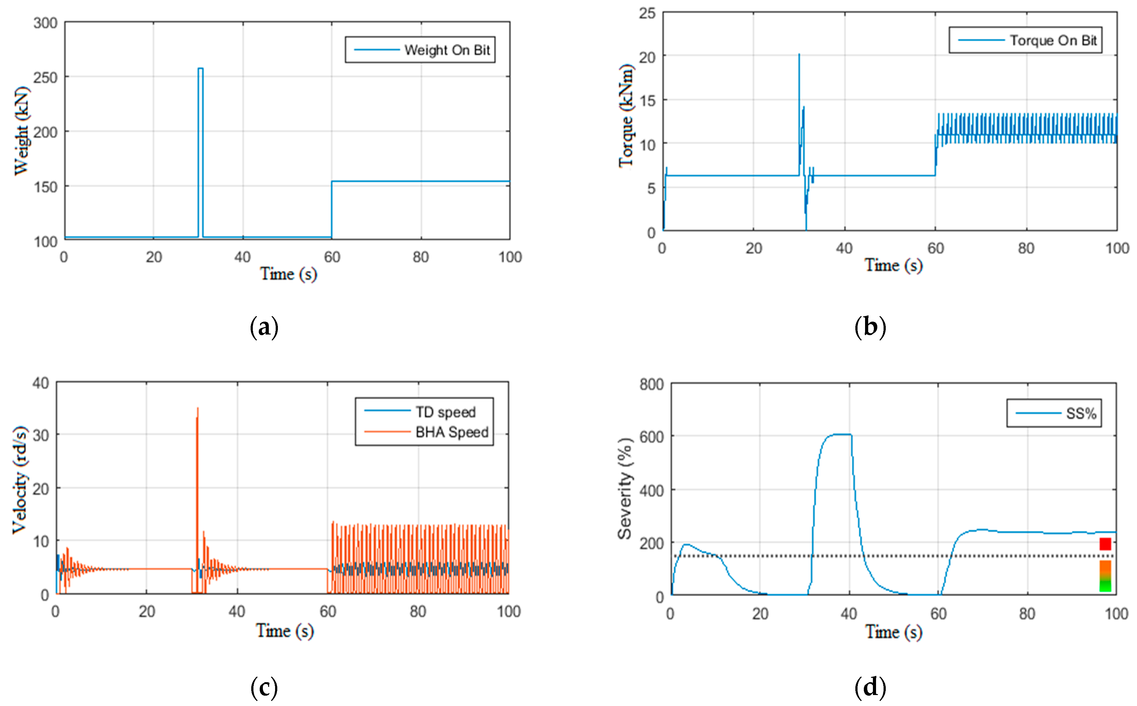 Vibration 05 00016 g008 550
