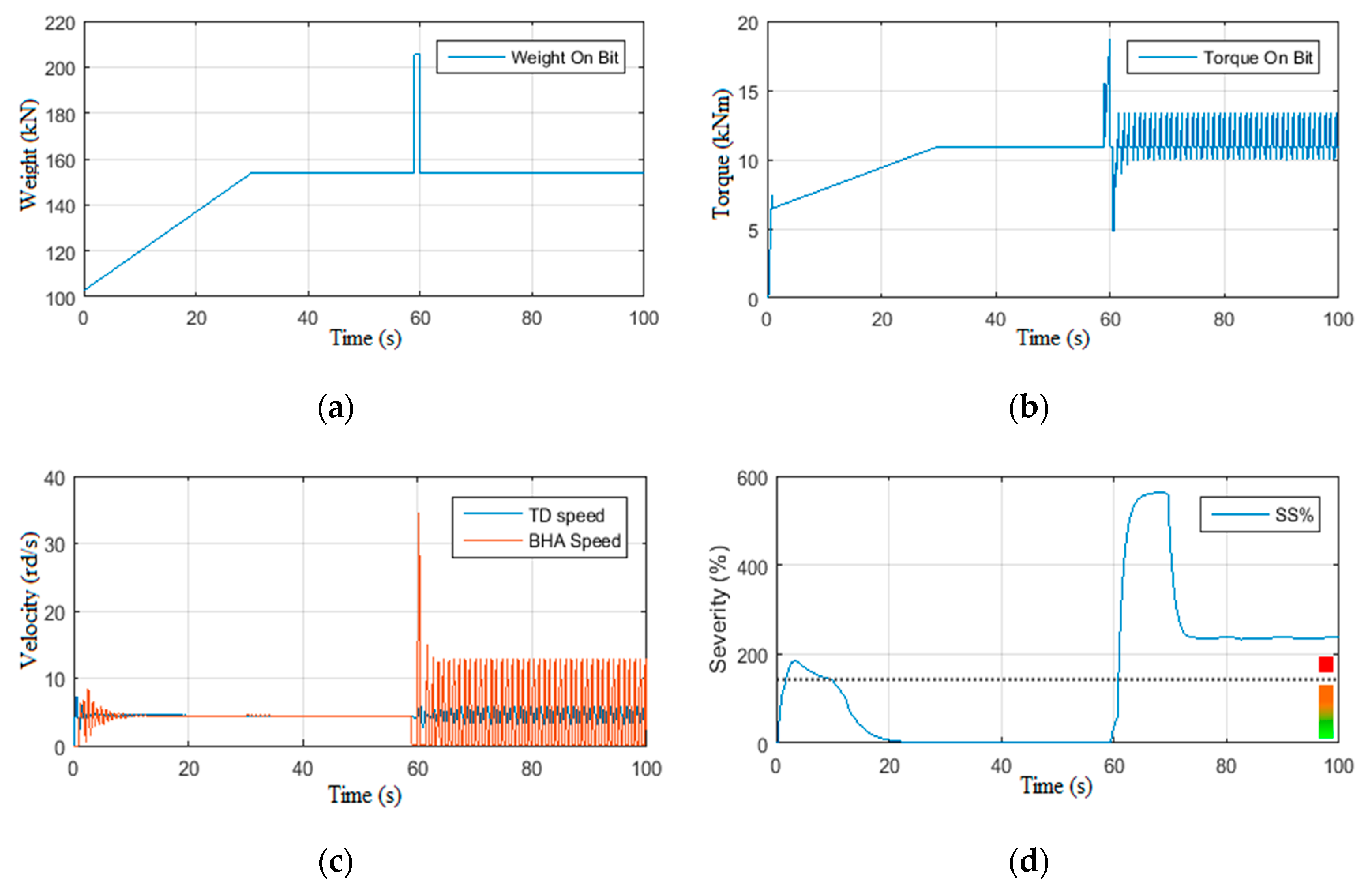 Vibration 05 00016 g009 550