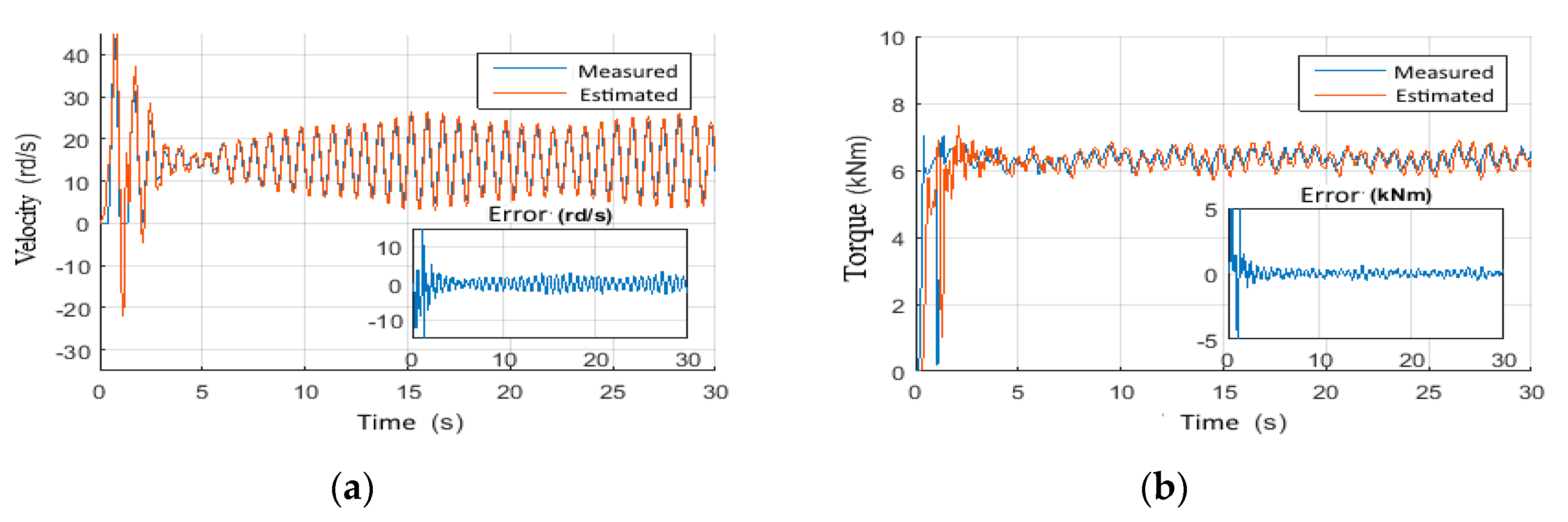 Vibration 05 00016 g017 550