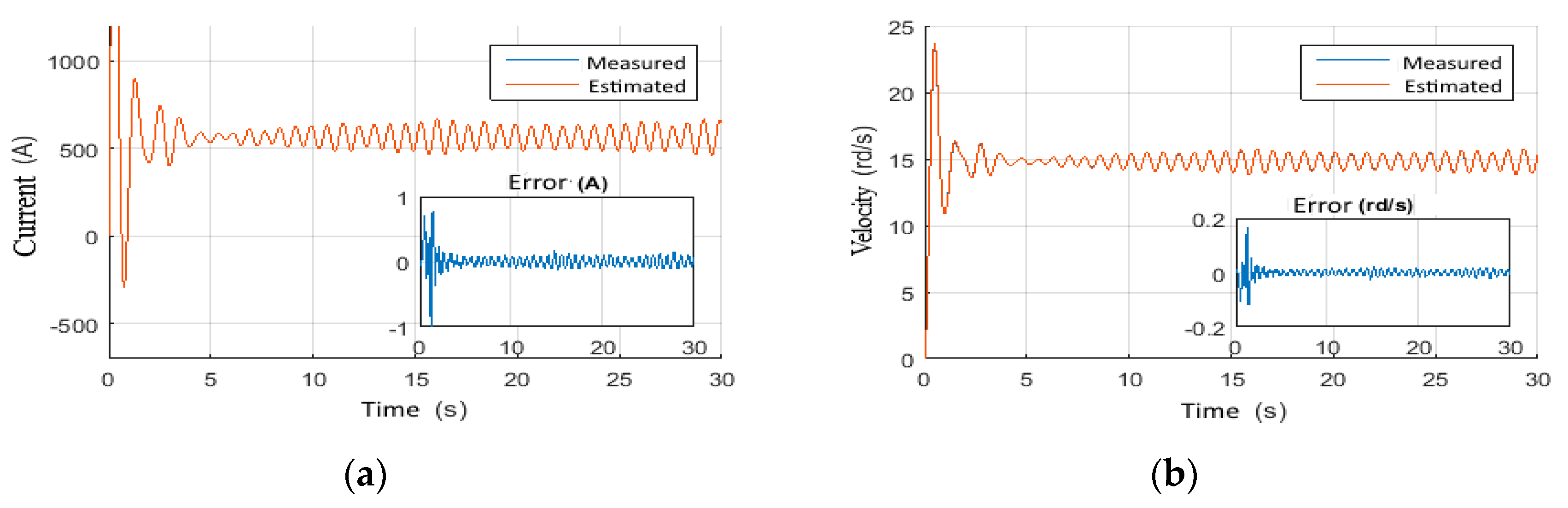 Vibration 05 00016 g018 550