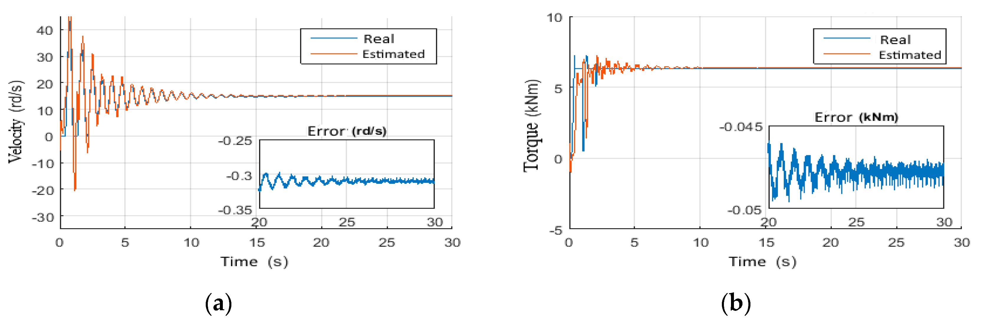 Vibration 05 00016 g021 550