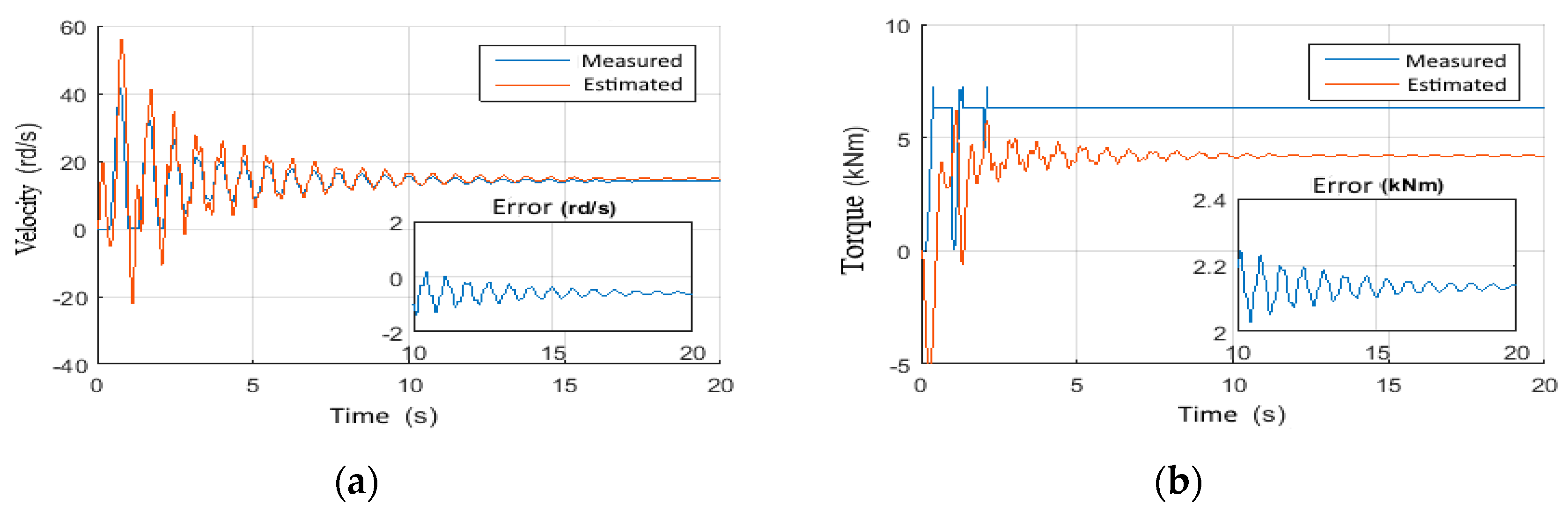 Vibration 05 00016 g024 550