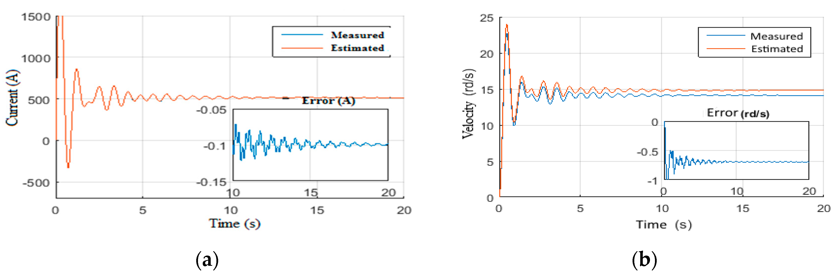 Vibration 05 00016 g025 550