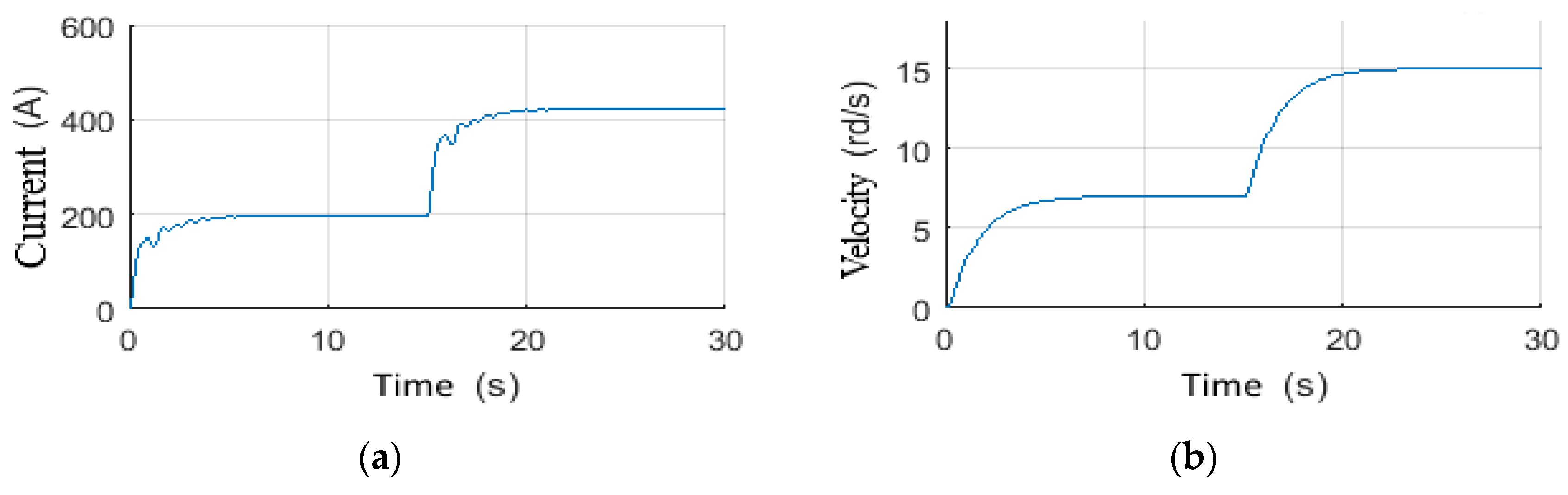 Vibration 05 00016 g027 550