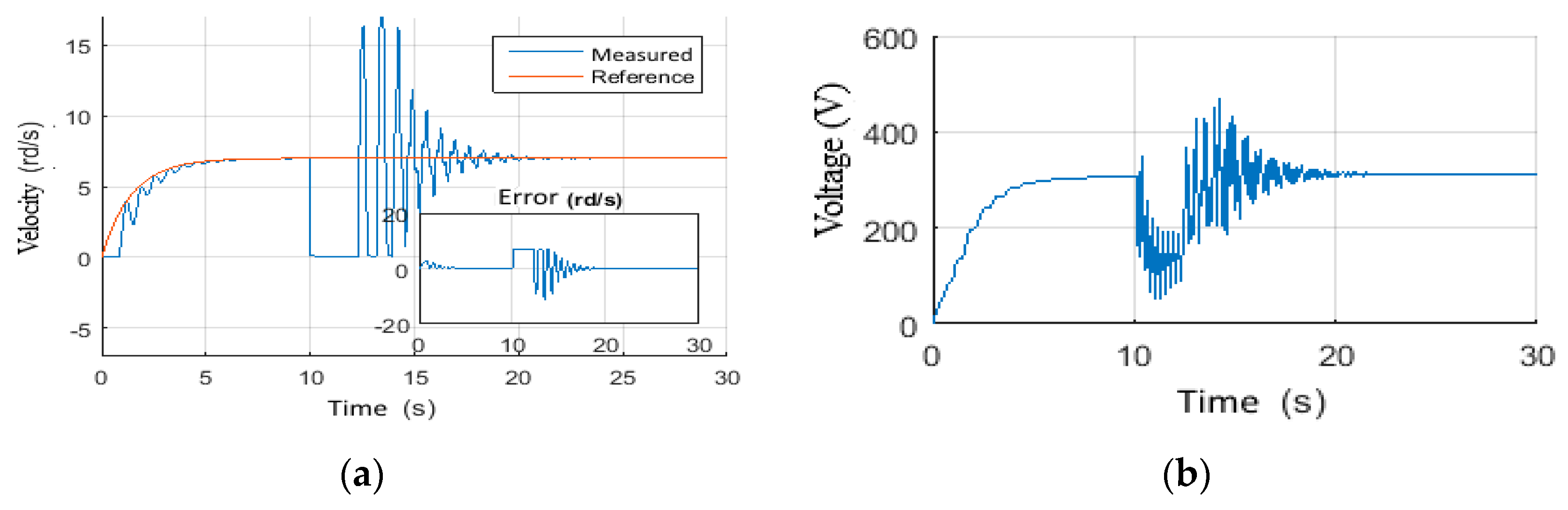 Vibration 05 00016 g029 550