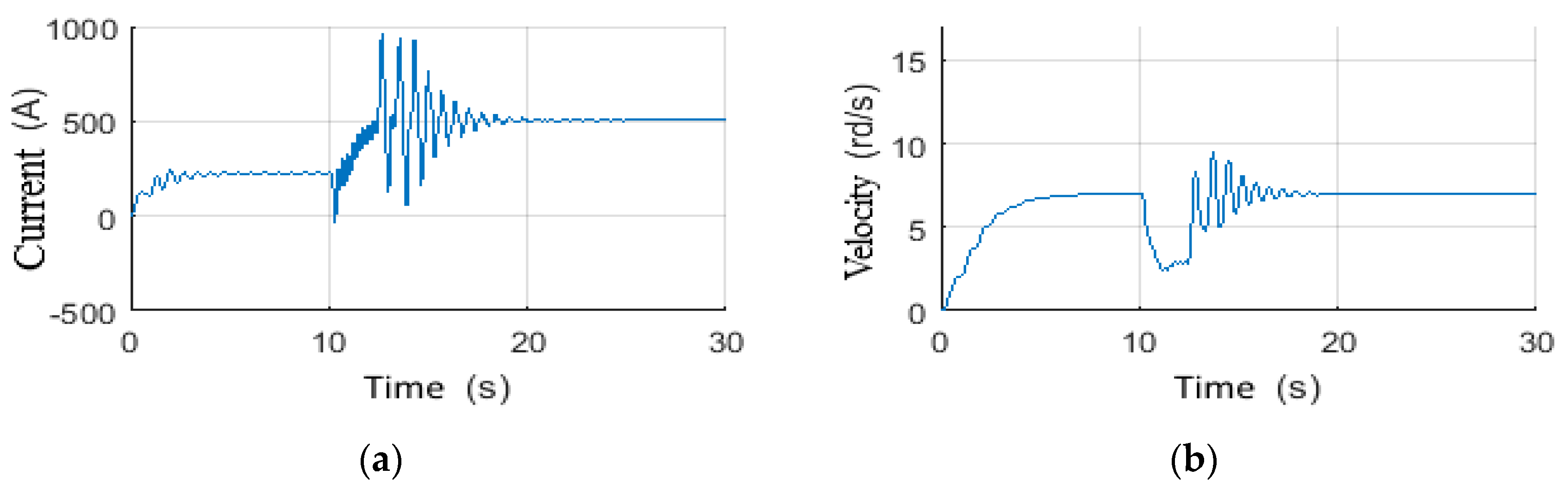 Vibration 05 00016 g030 550