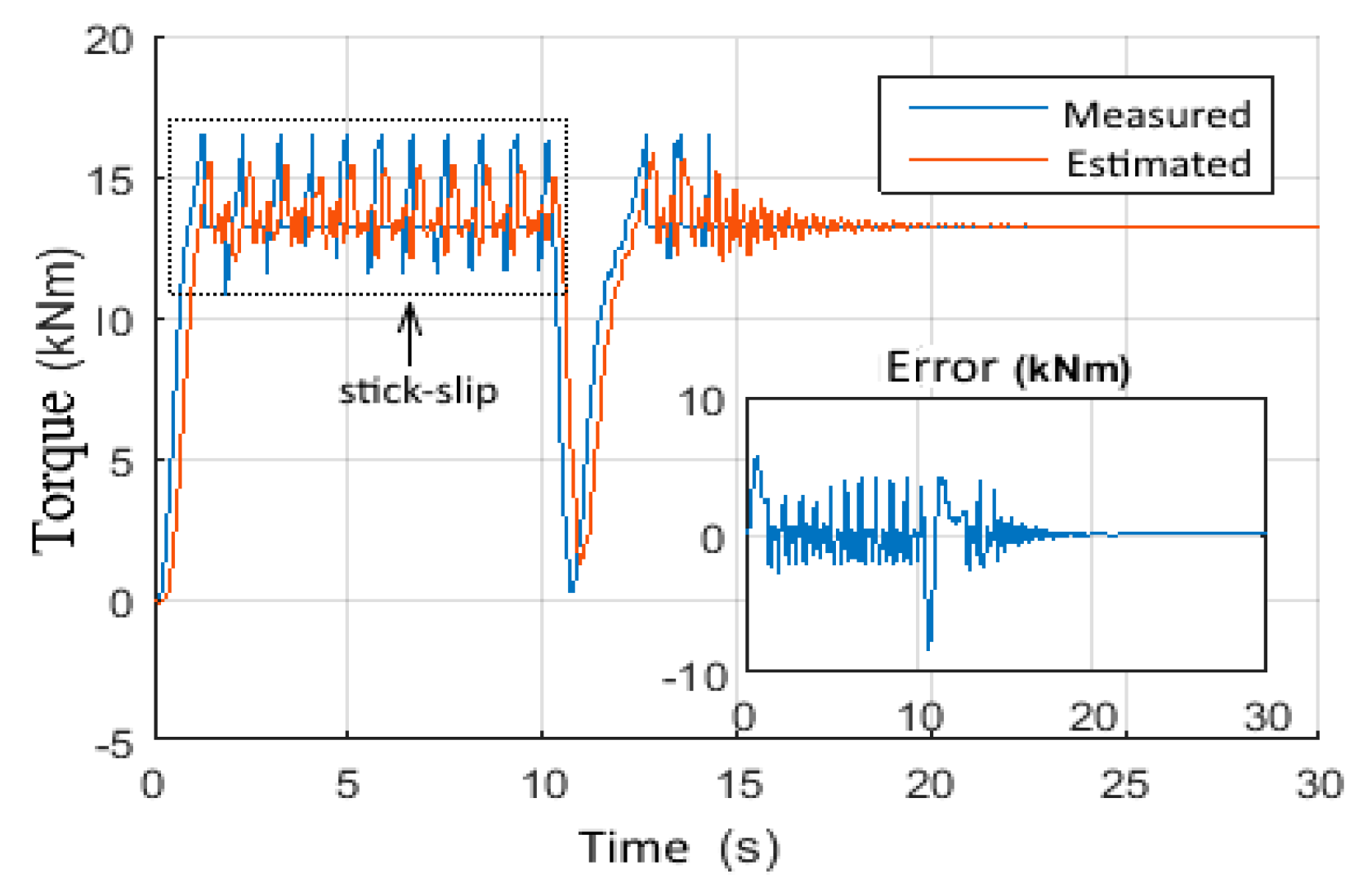 Vibration 05 00016 g031 550