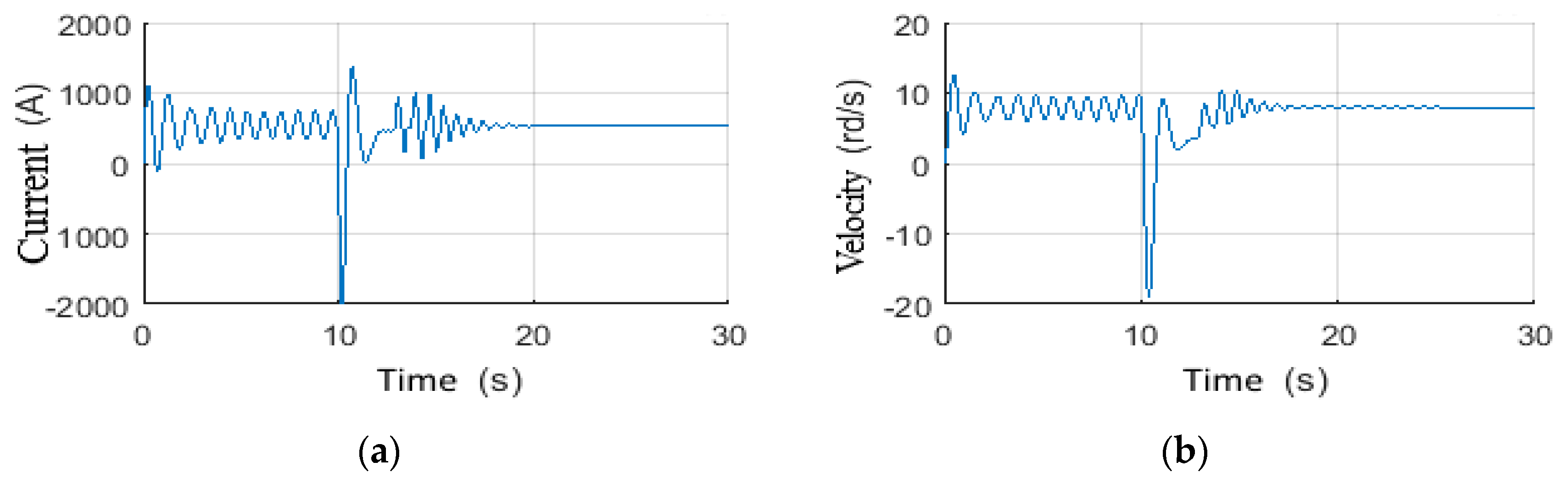 Vibration 05 00016 g033 550
