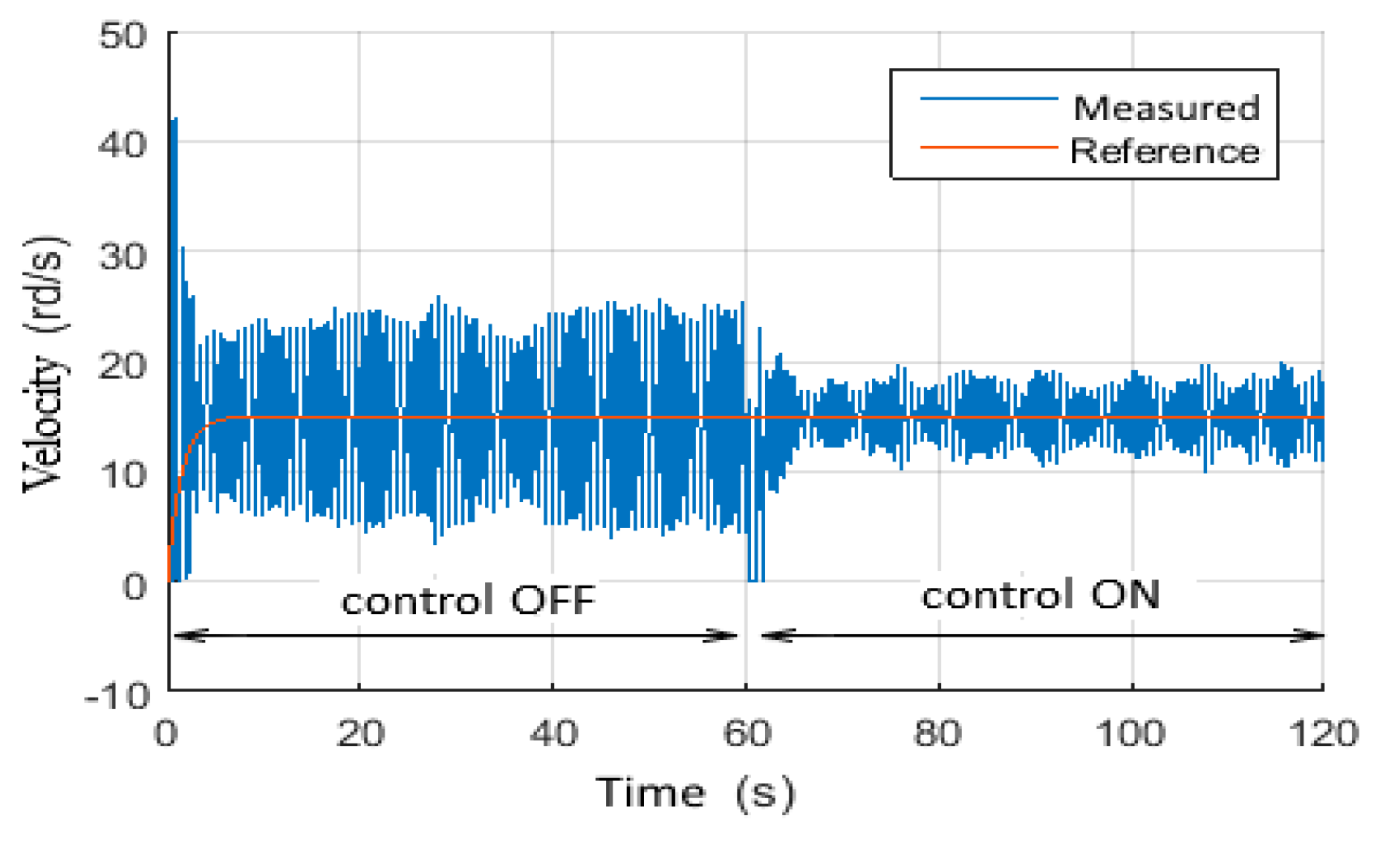 Vibration 05 00016 g034 550