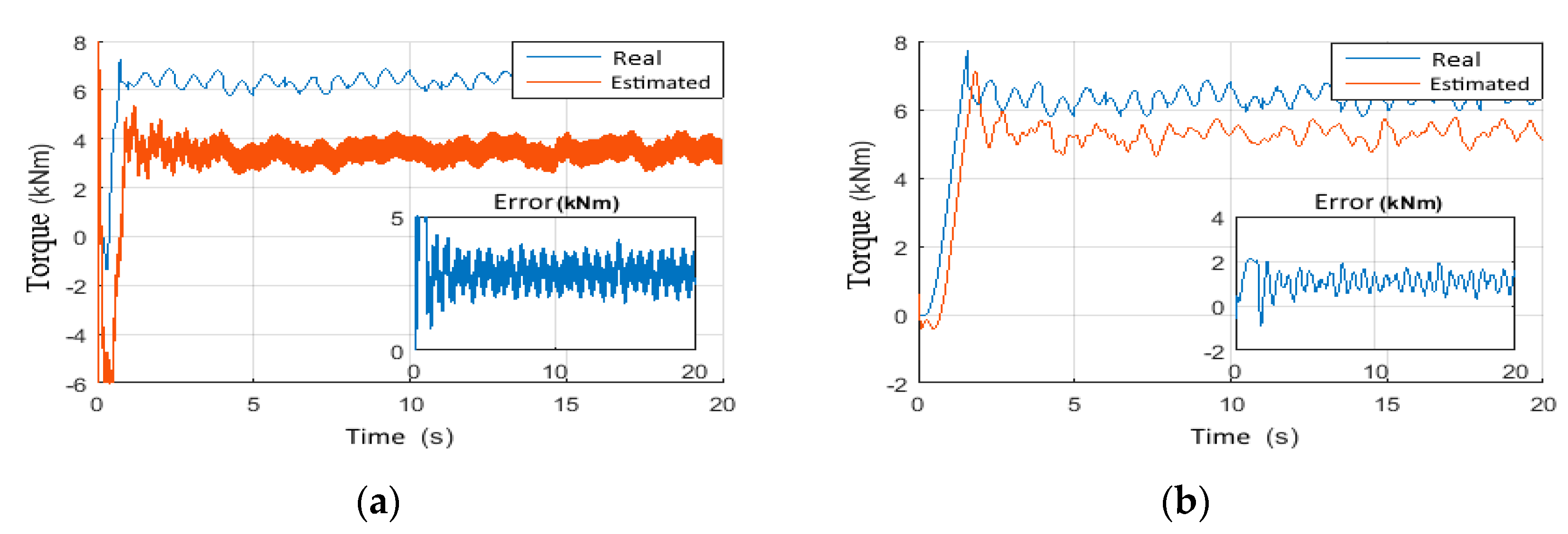 Vibration 05 00016 g040 550