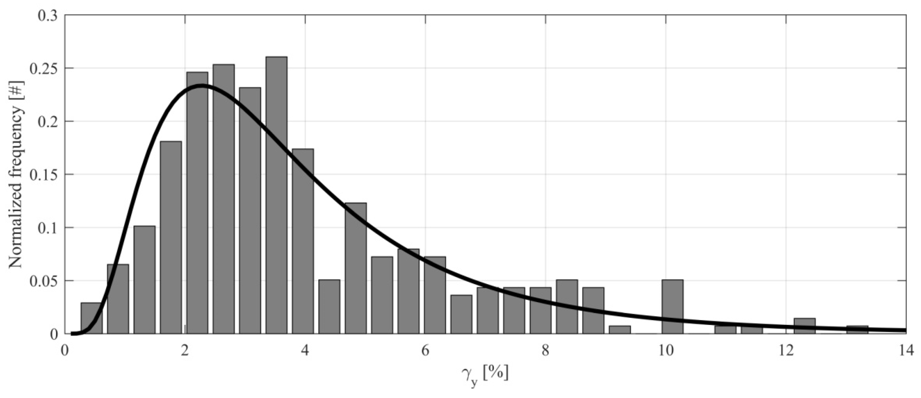 Vibration 05 00017 g003