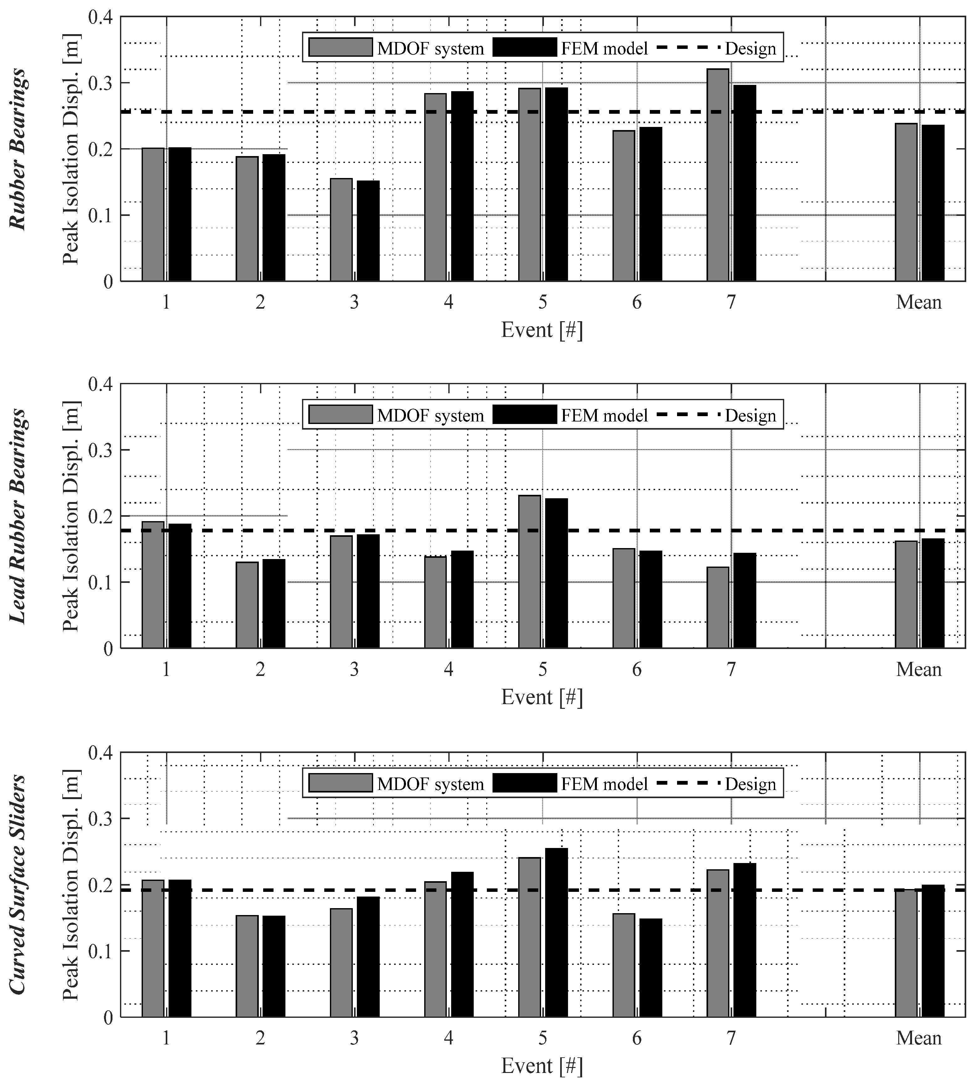 Vibration 05 00017 g012