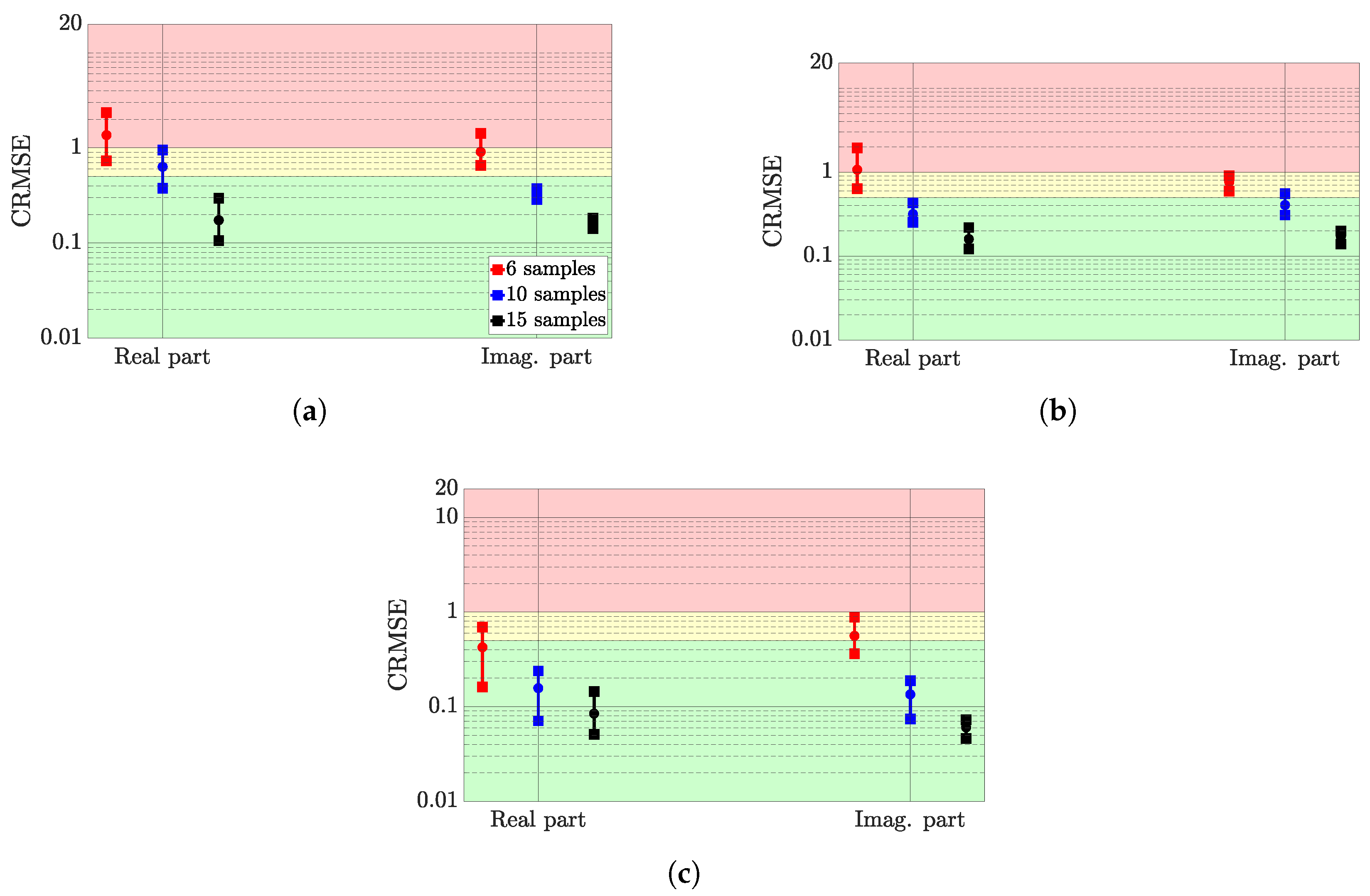 Vibration 05 00020 g006 550