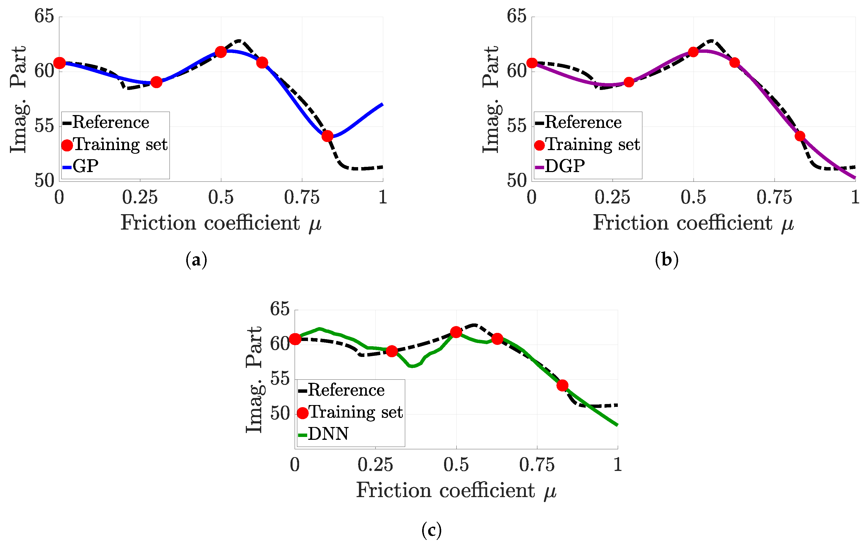 Vibration 05 00020 g010 550