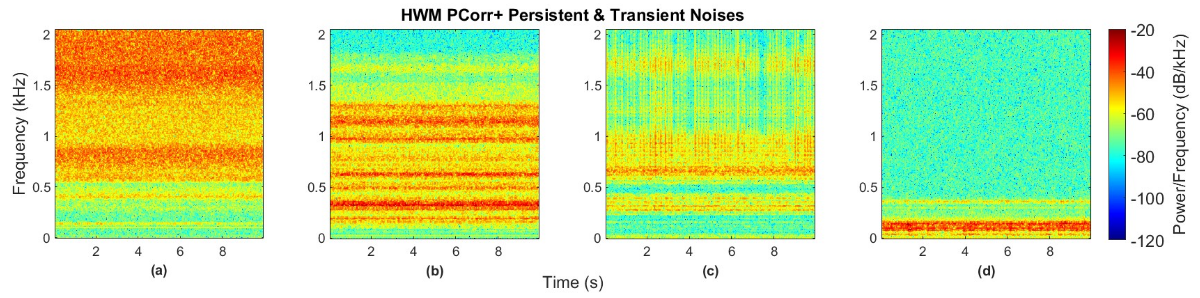 Vibration 05 00021 g004