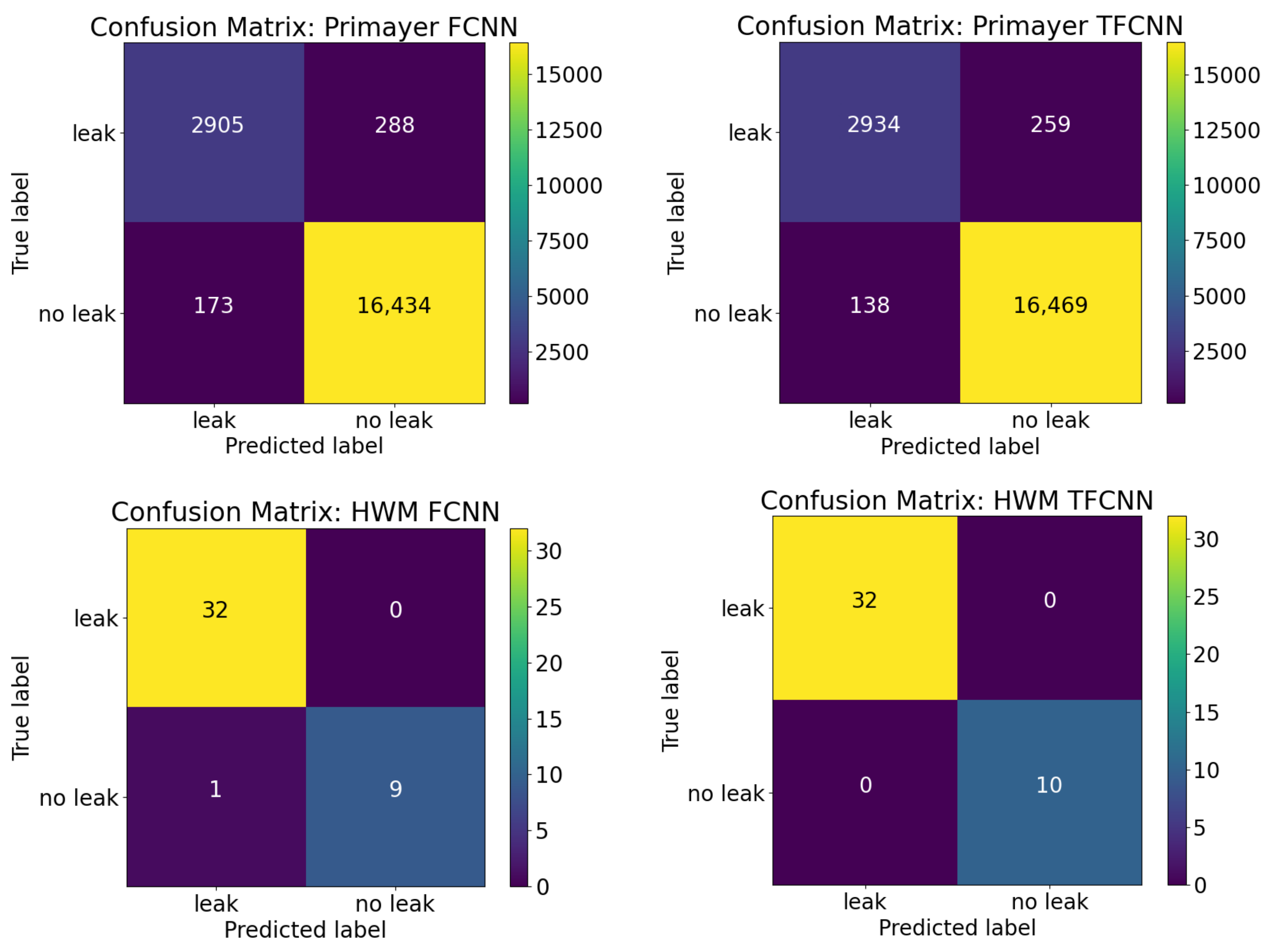 Vibration 05 00021 g008