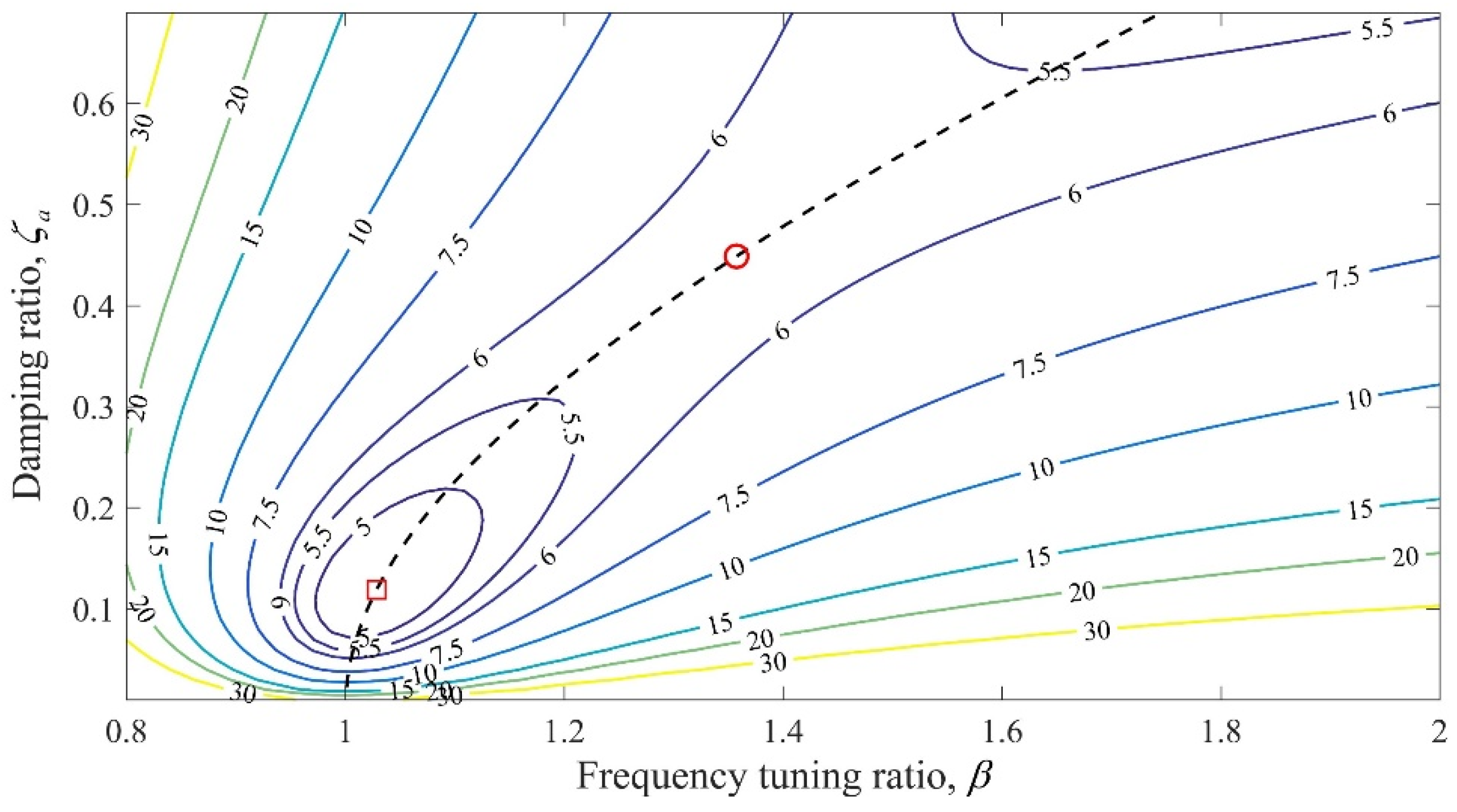 Vibration 05 00022 g002 550