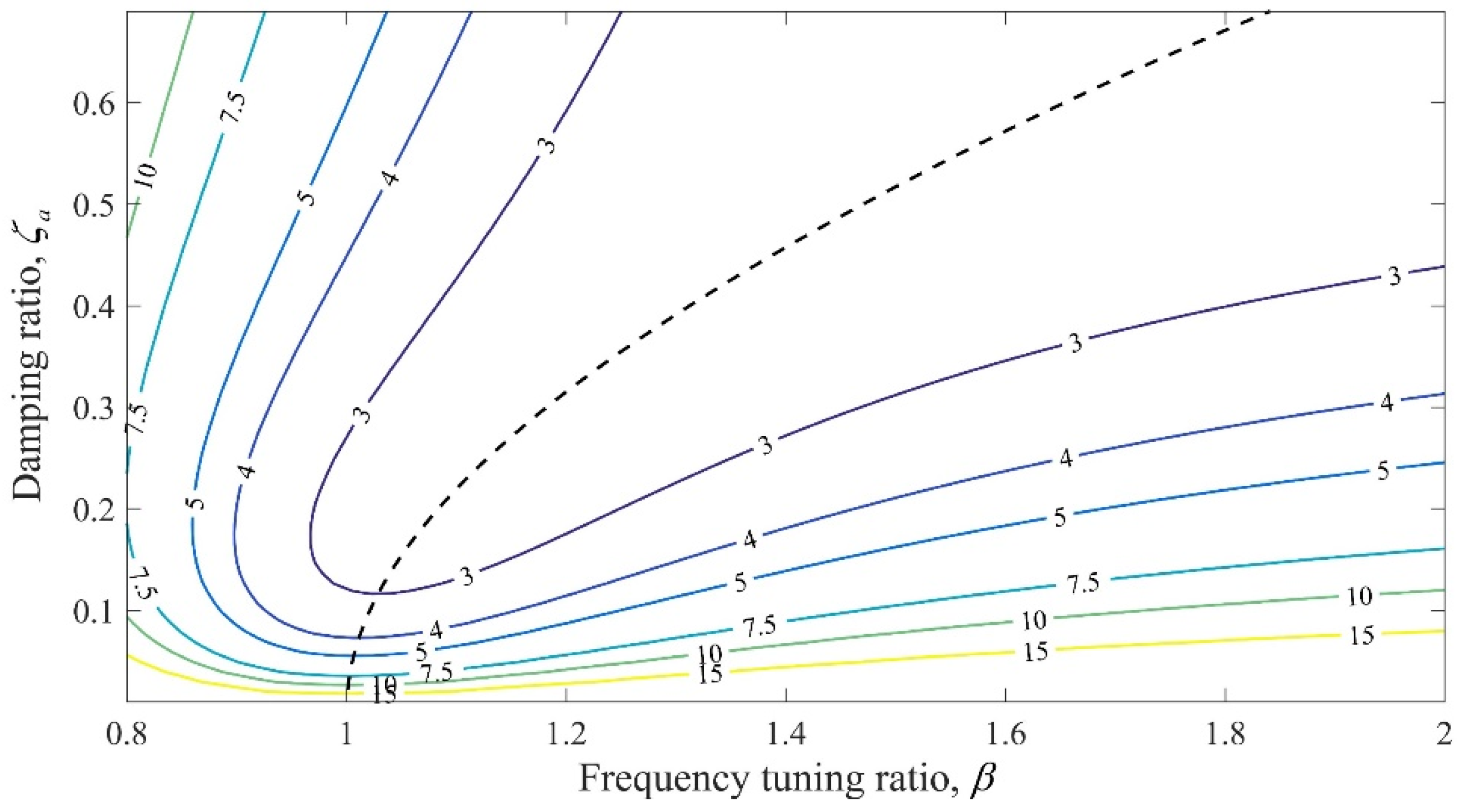 Vibration 05 00022 g003 550