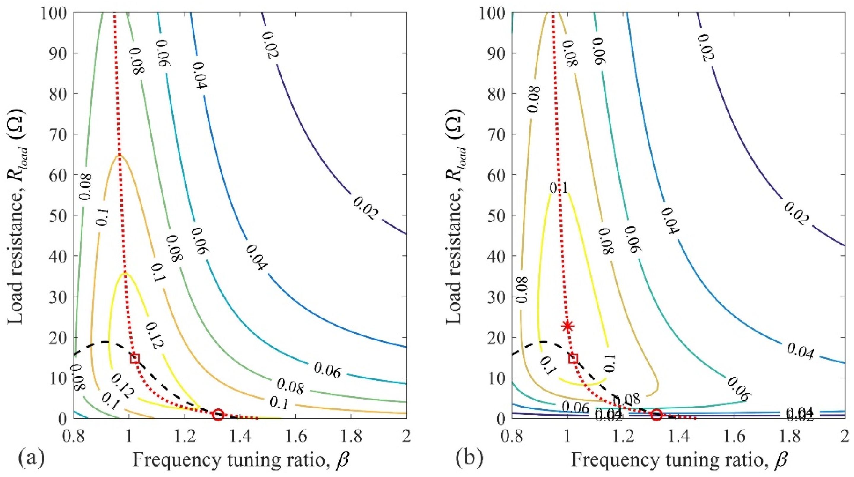Vibration 05 00022 g006 550