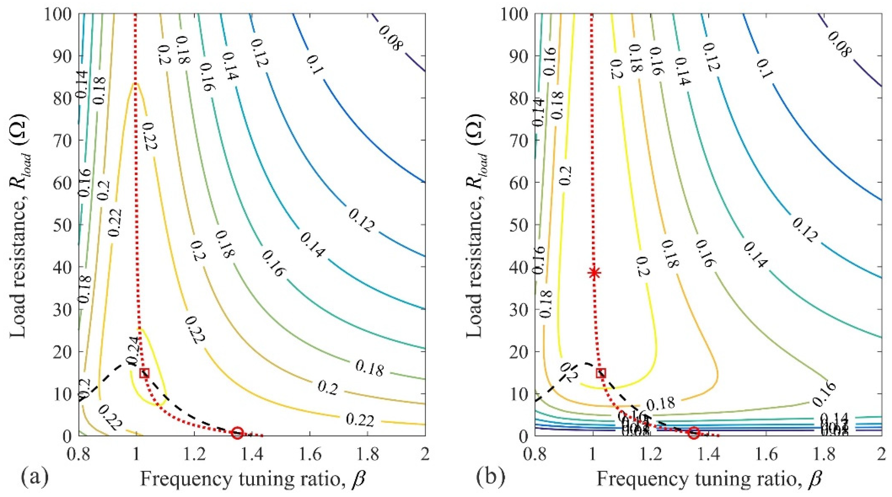 Vibration 05 00022 g007 550