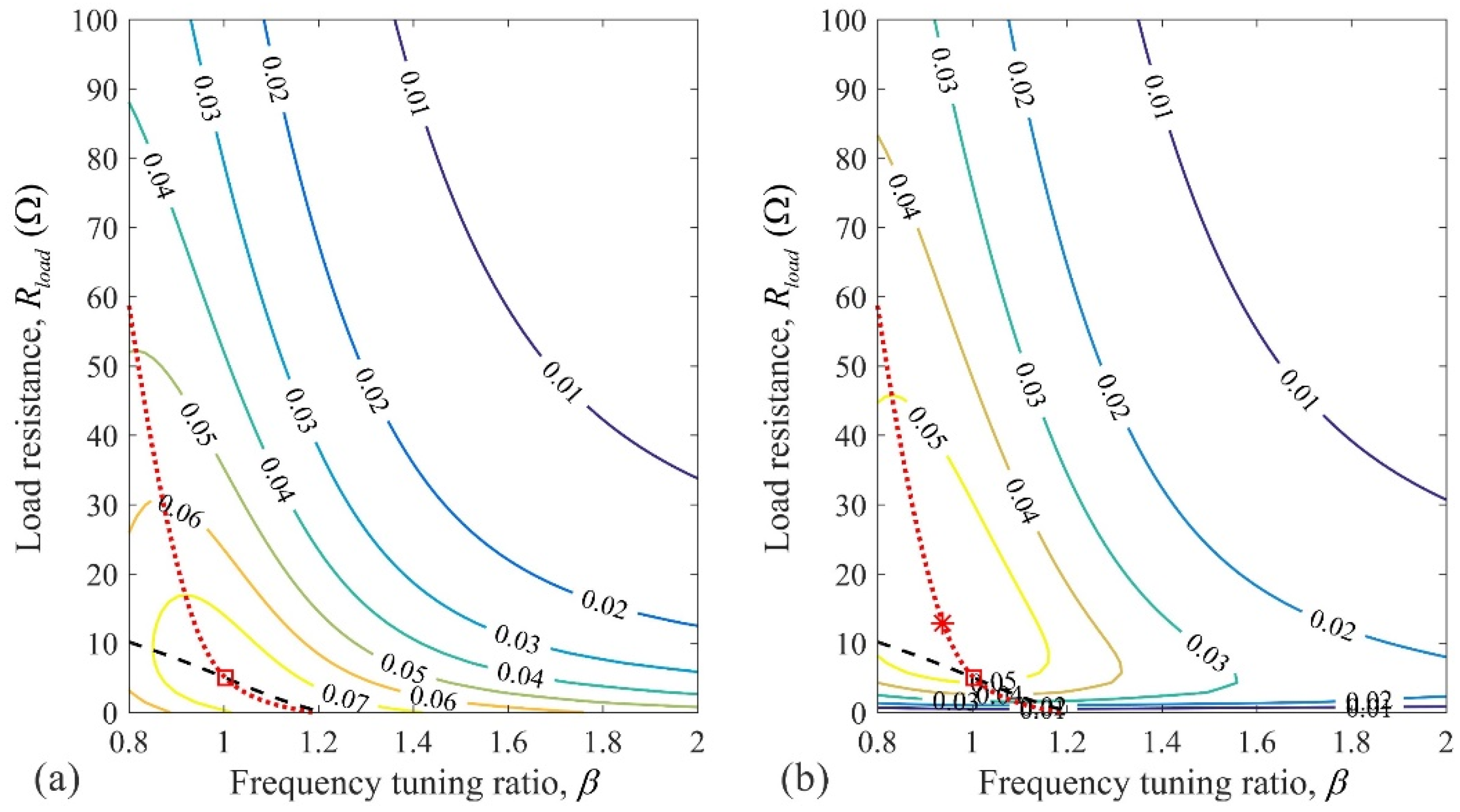 Vibration 05 00022 g009 550