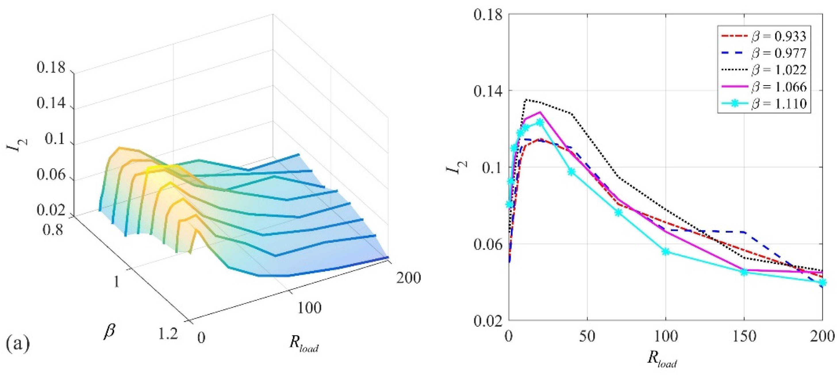 Vibration 05 00022 g015a 550