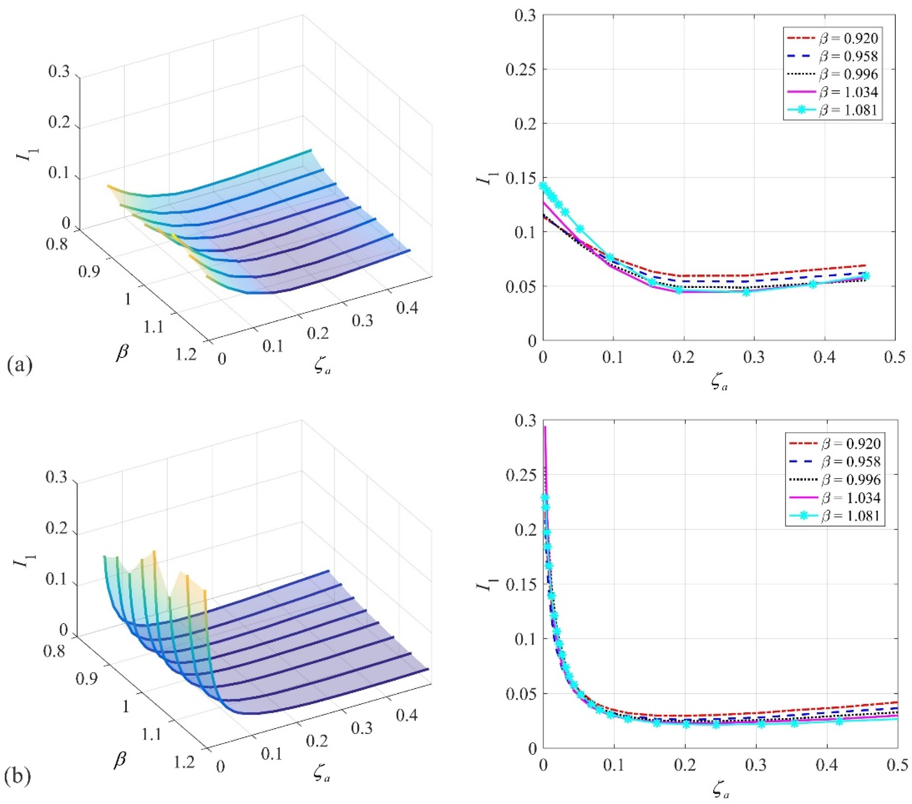 Vibration 05 00022 g017 550