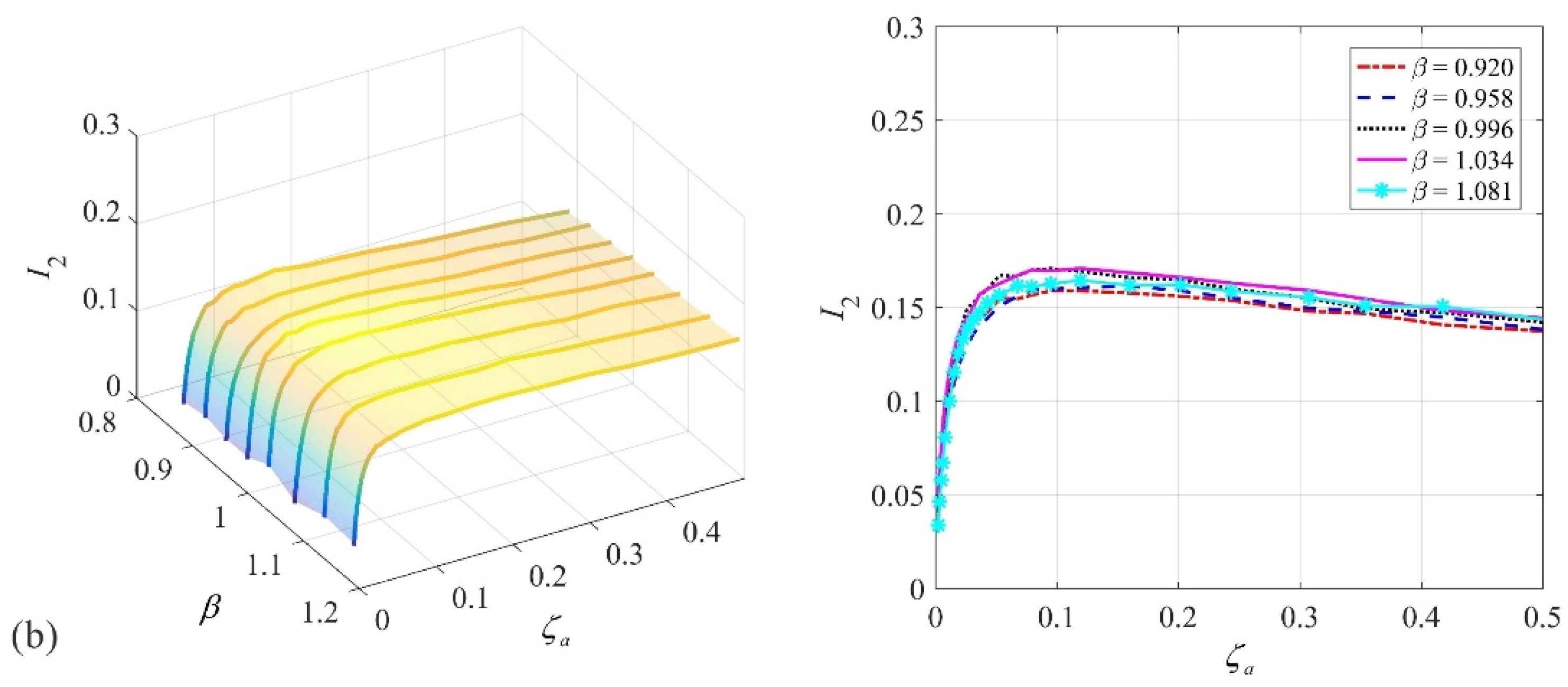 Vibration 05 00022 g018b 550