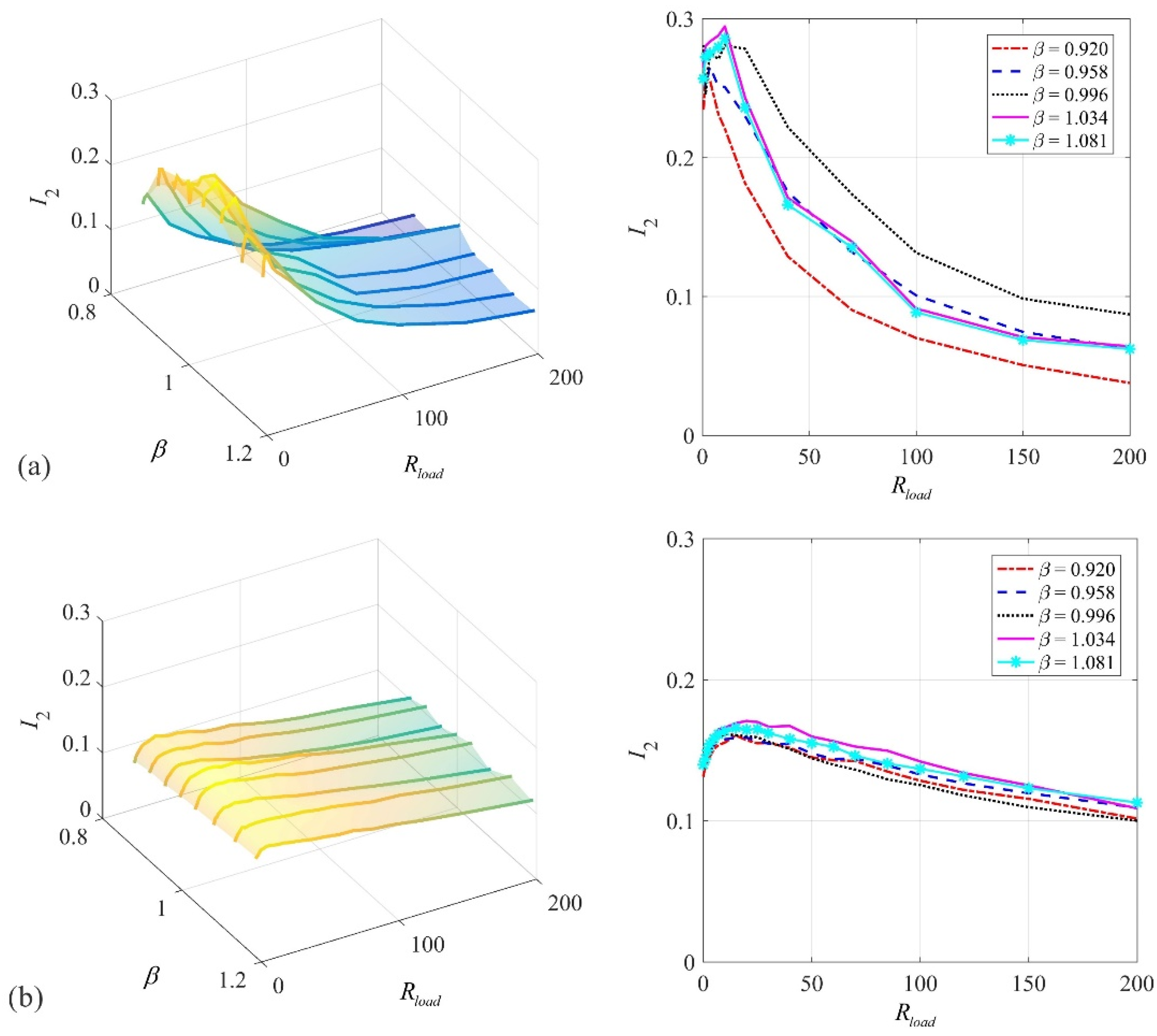 Vibration 05 00022 g019 550