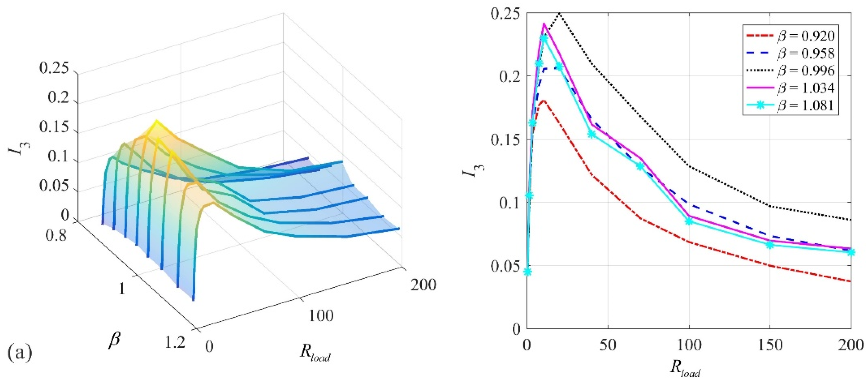 Vibration 05 00022 g020a 550