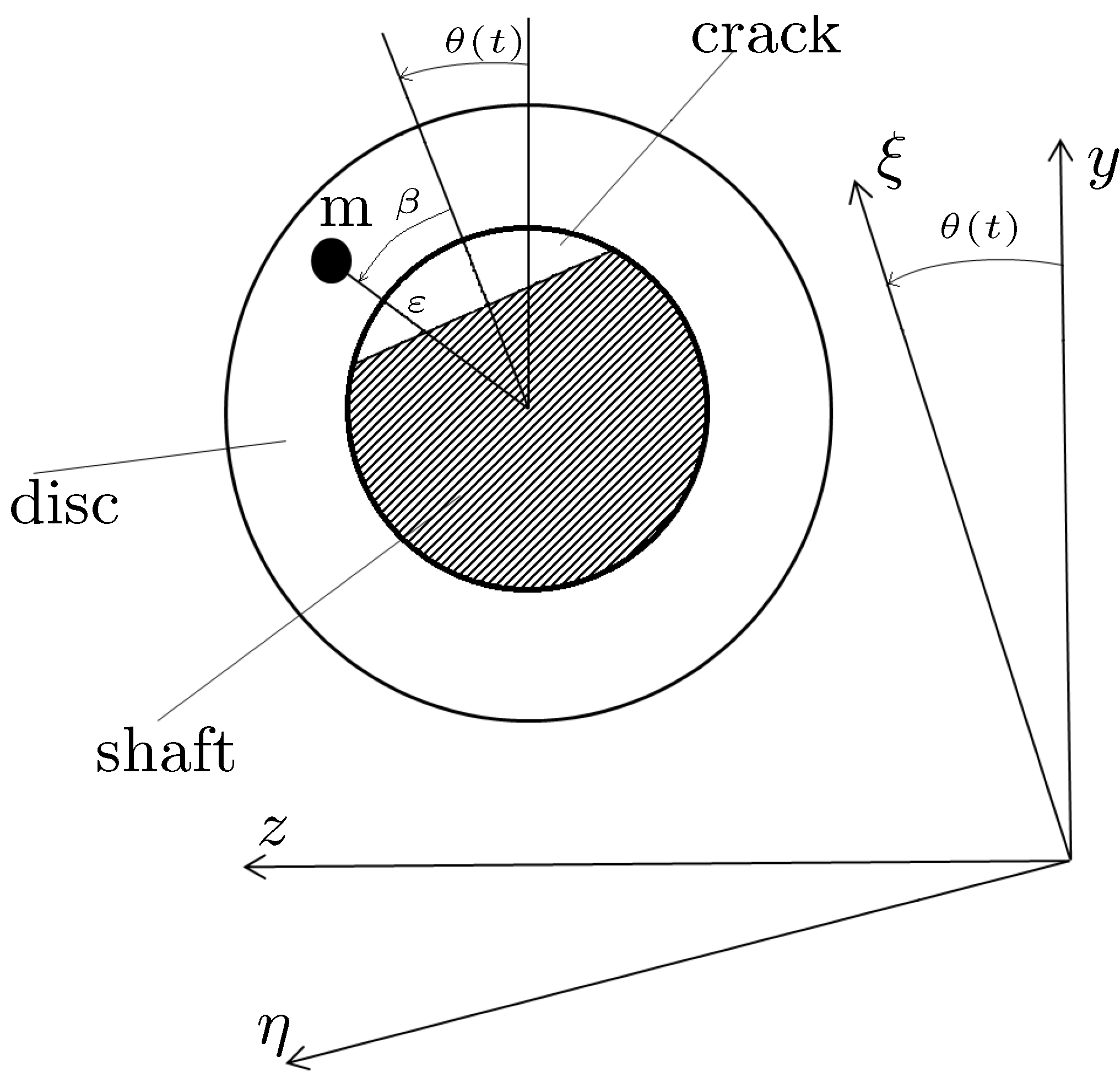 Vibration 05 00023 g002 Vibration 05 00023 g002