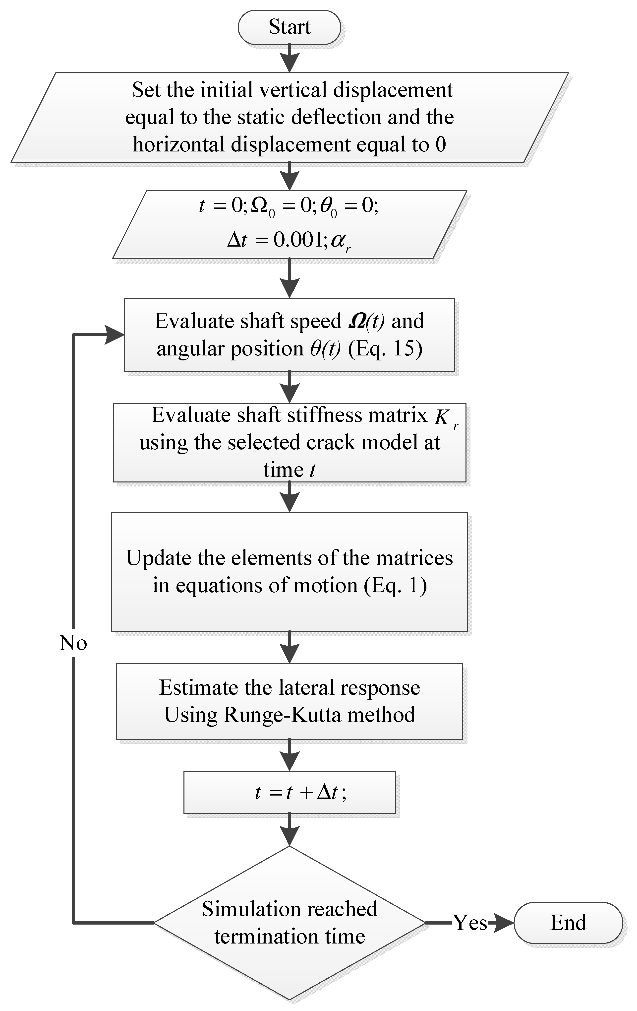 Vibration 05 00023 g005 Vibration 05 00023 g005