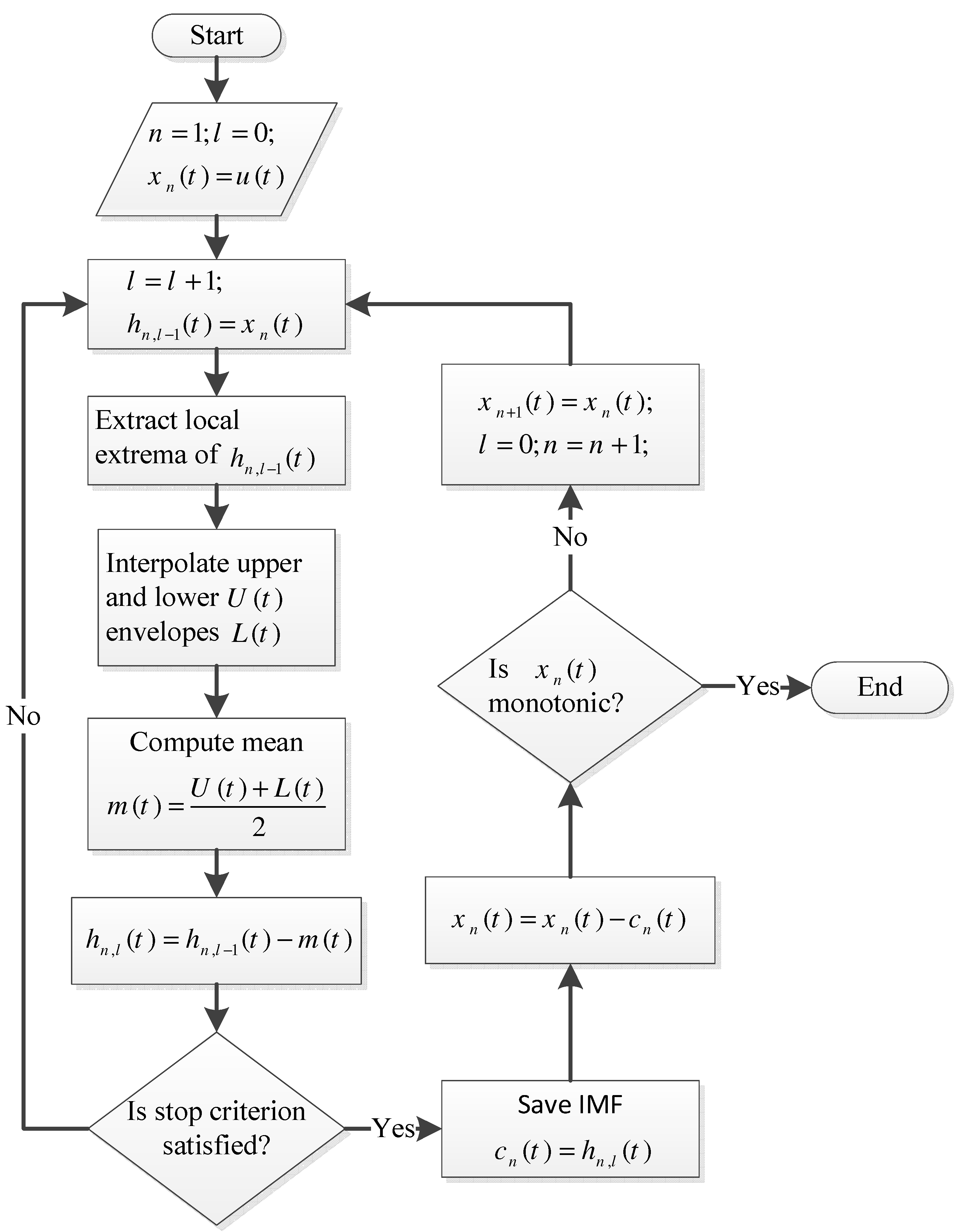 Vibration 05 00023 g006 Vibration 05 00023 g006