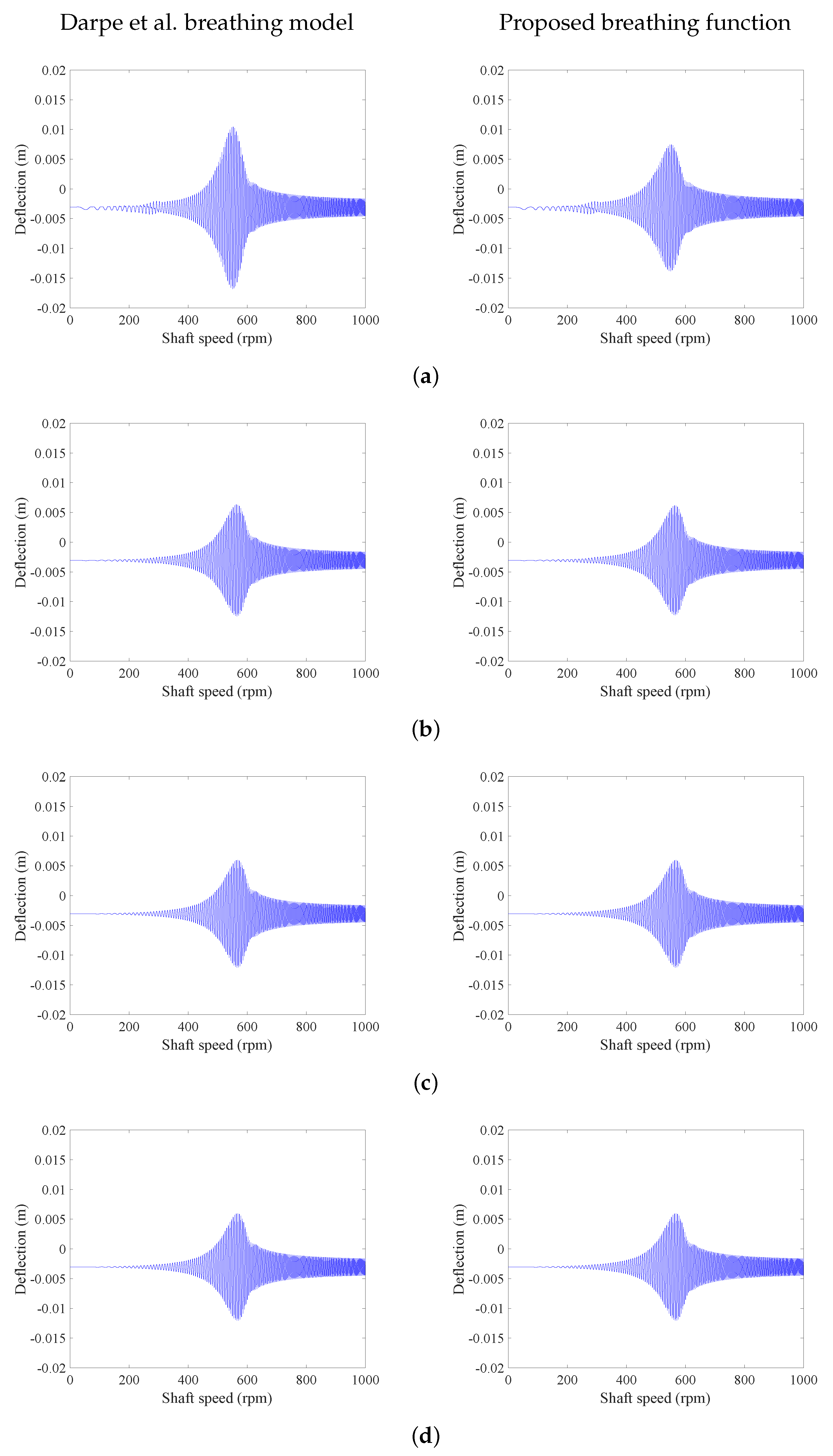 Vibration 05 00023 g008 Vibration 05 00023 g008