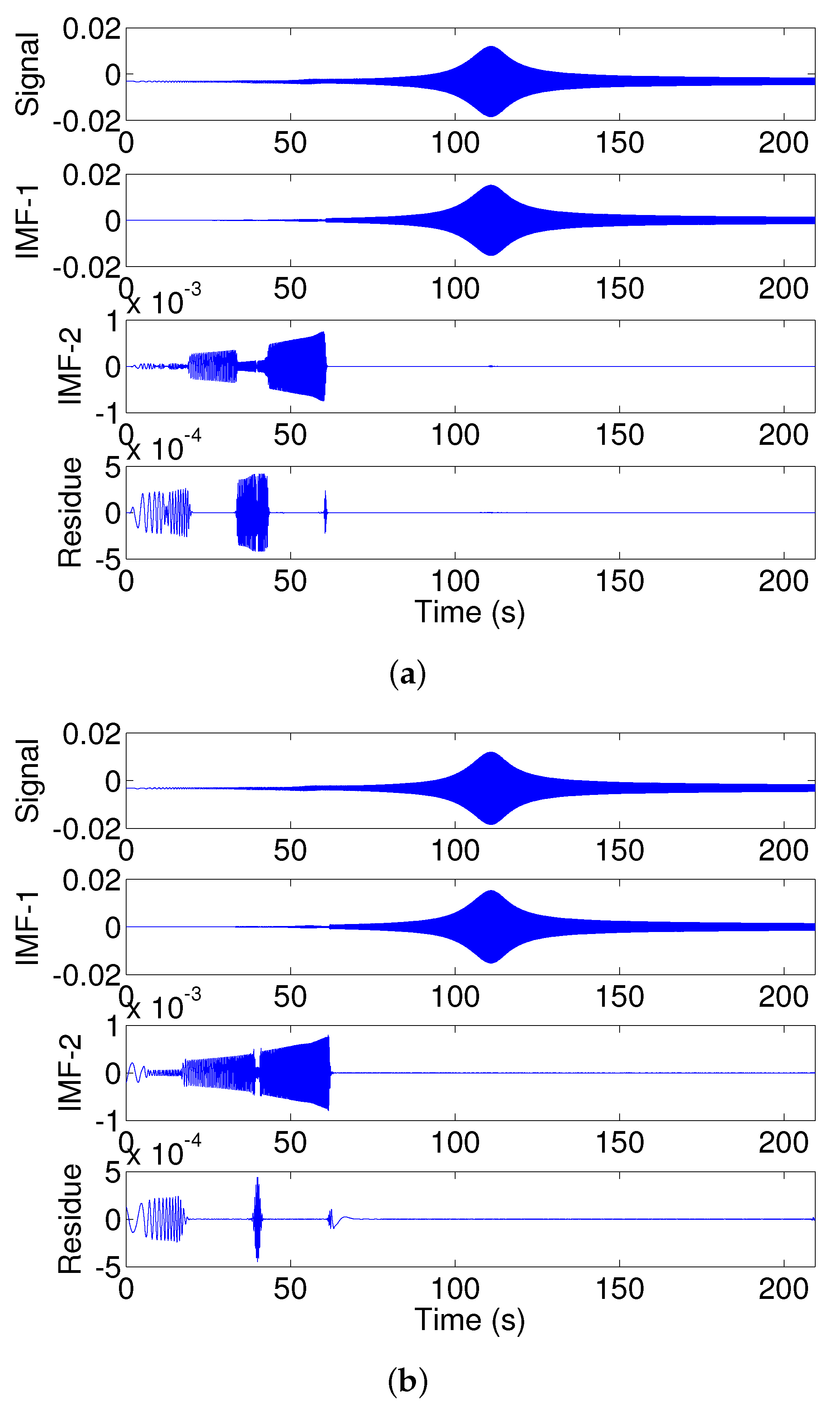 Vibration 05 00023 g010 Vibration 05 00023 g010