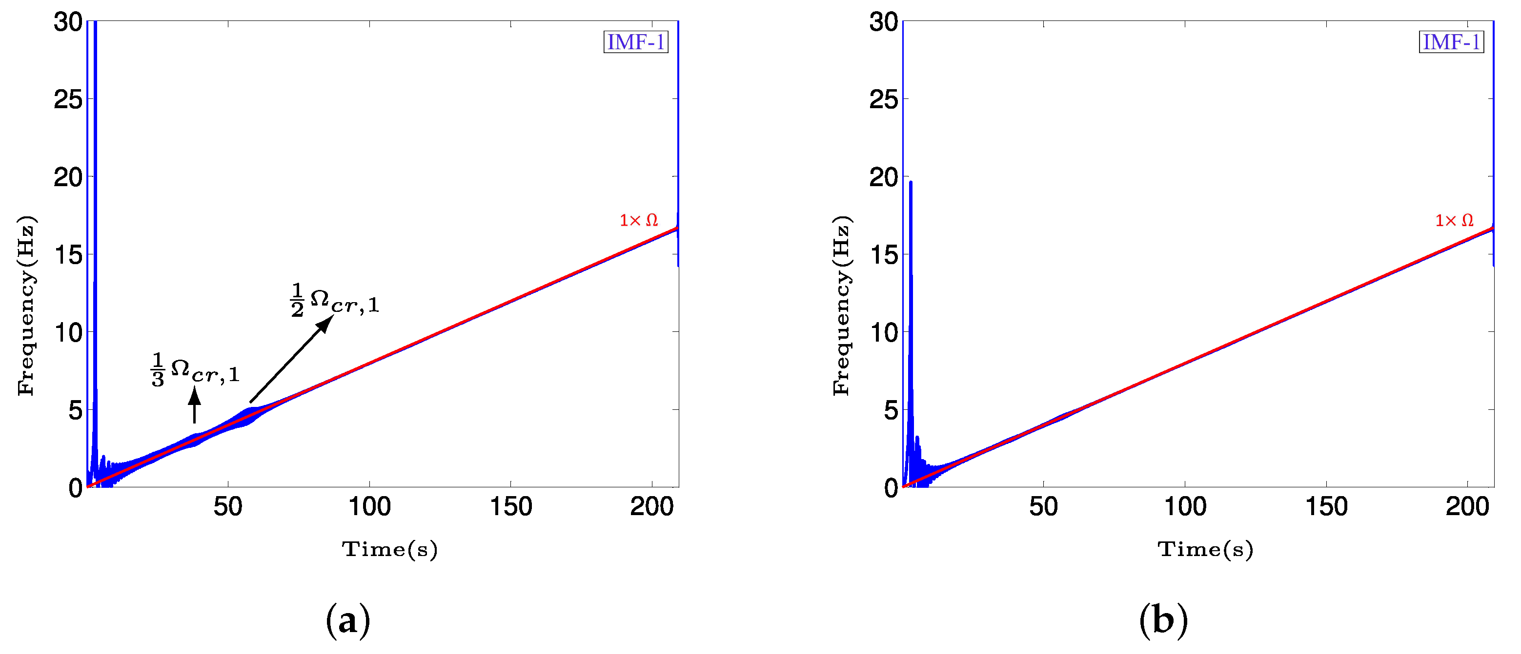 Vibration 05 00023 g011 Vibration 05 00023 g011