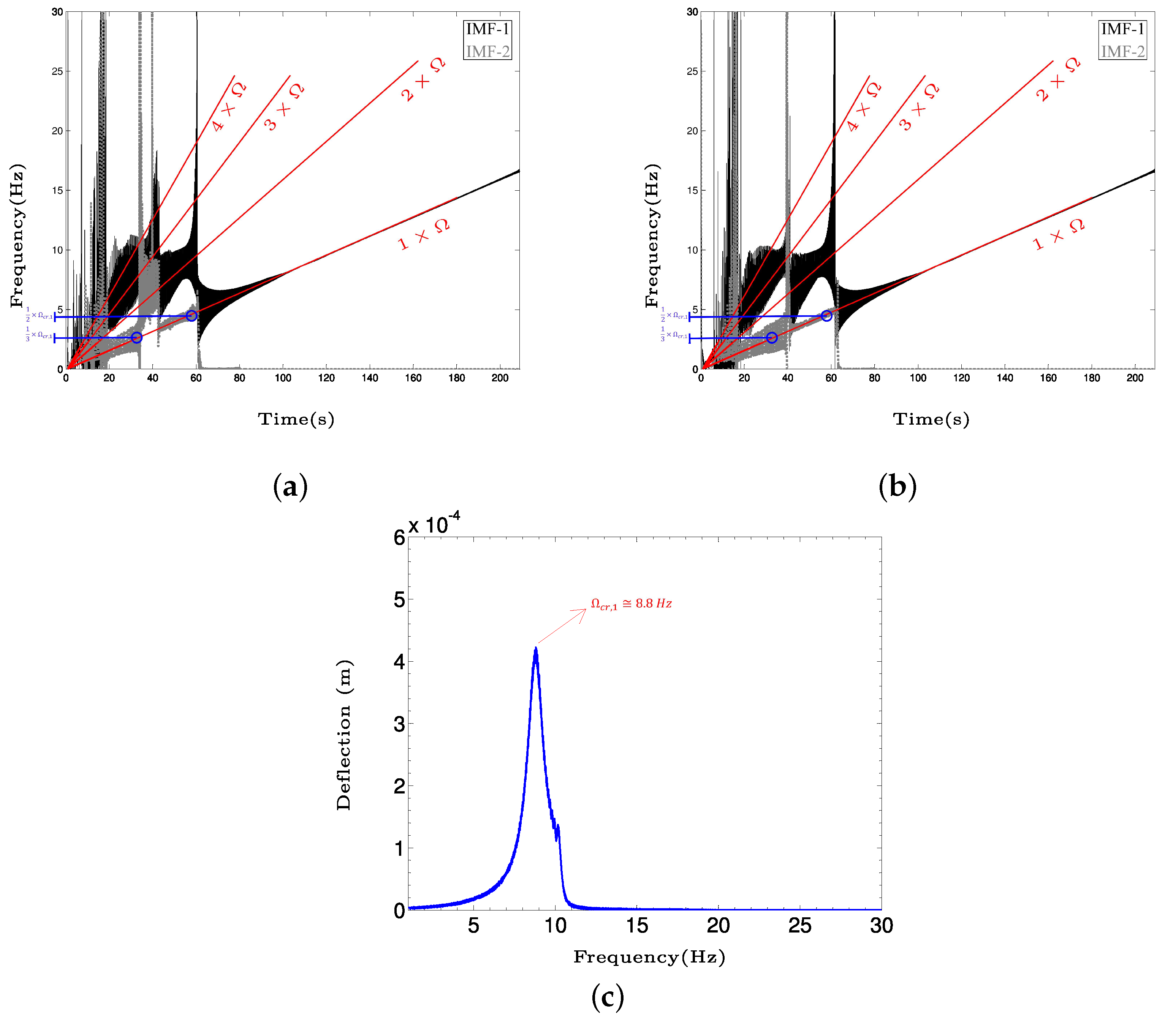 Vibration 05 00023 g012 Vibration 05 00023 g012