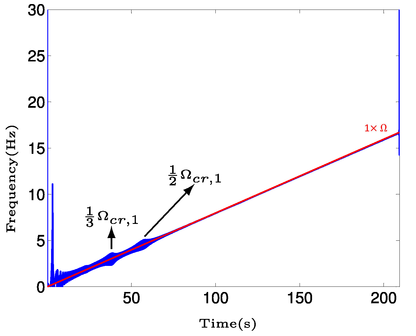 Vibration 05 00023 g013 Vibration 05 00023 g013