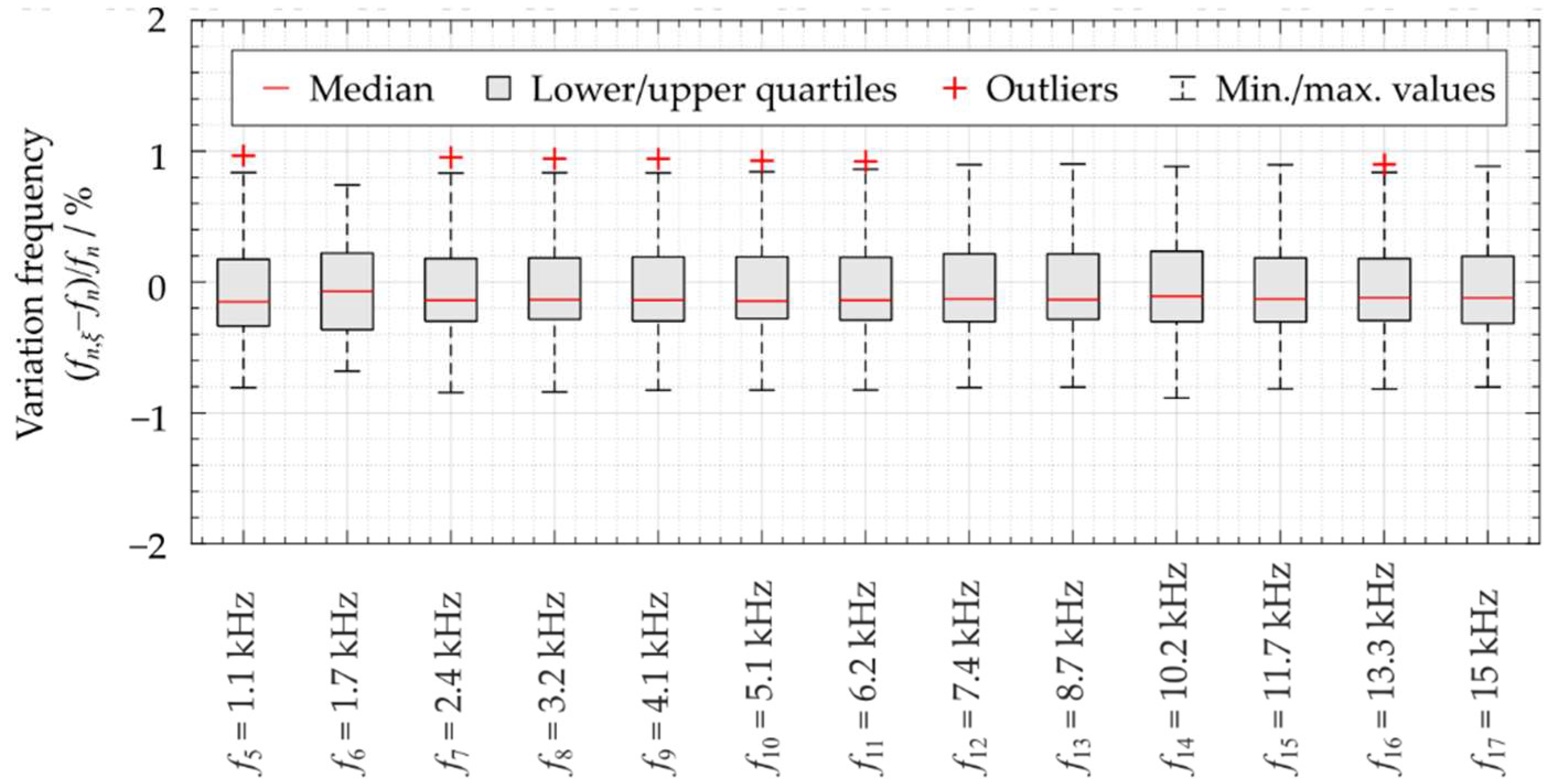 Vibration 05 00024 g006
