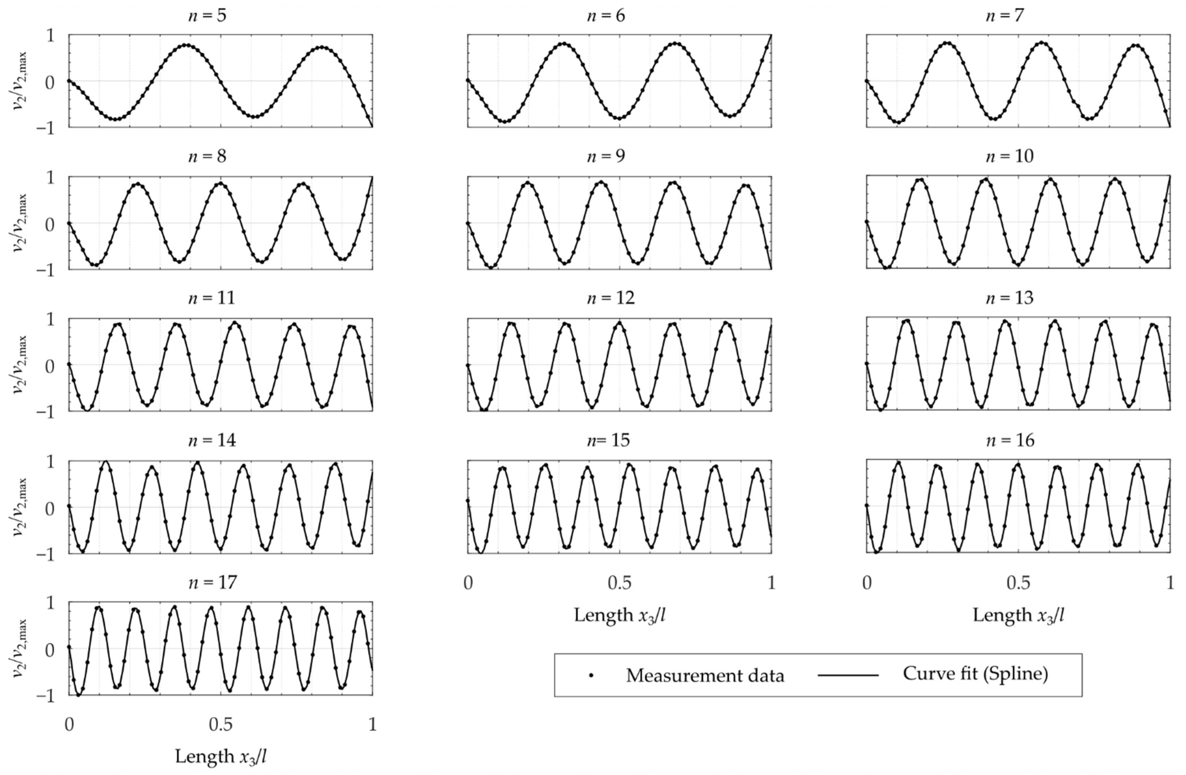 Vibration 05 00024 g007