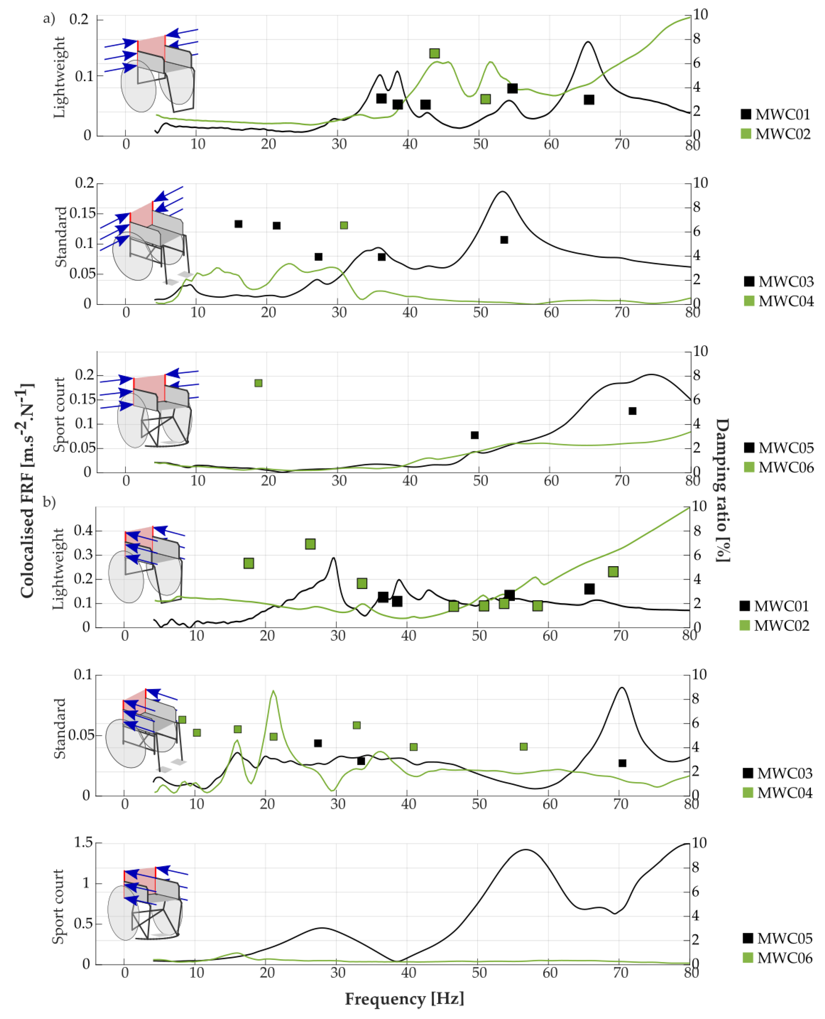 Vibration 05 00025 g004