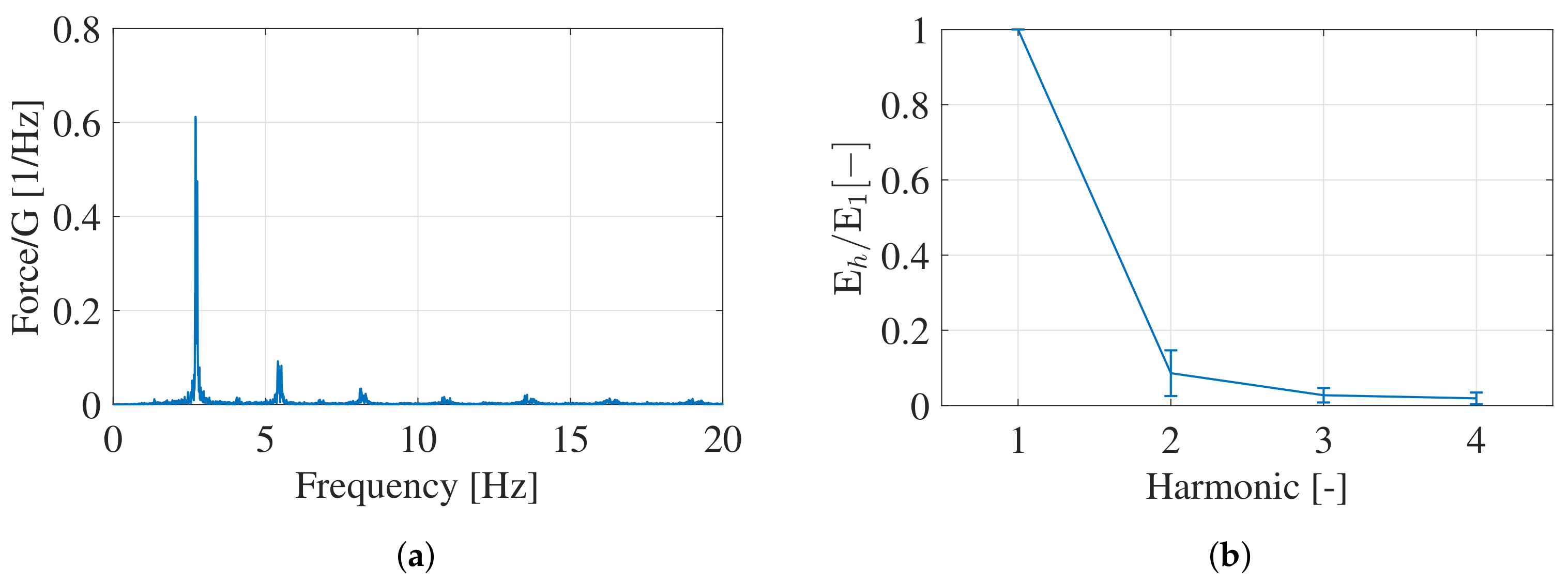 Vibration 05 00026 g002 550